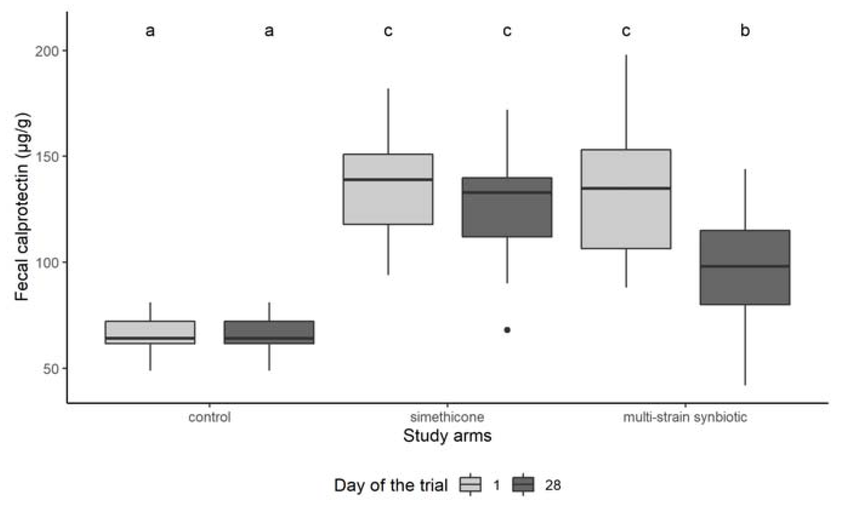 Microorganisms 10 00430 g003 550