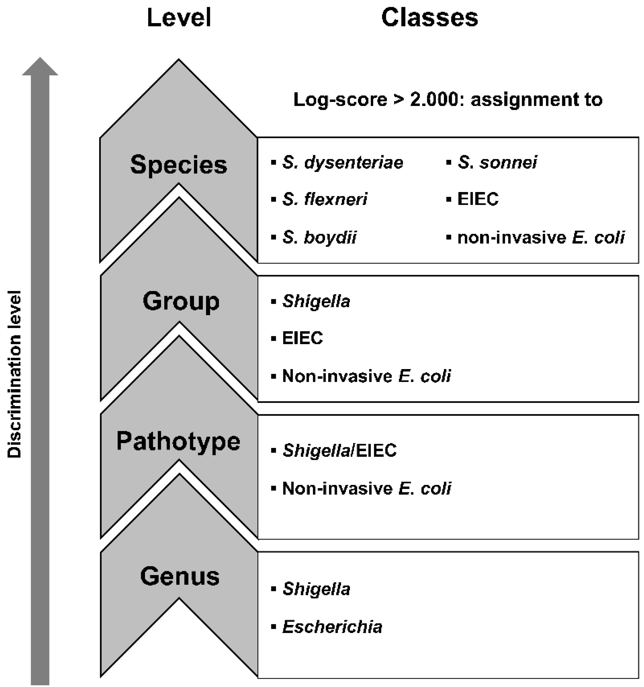 Microorganisms 10 00435 g001