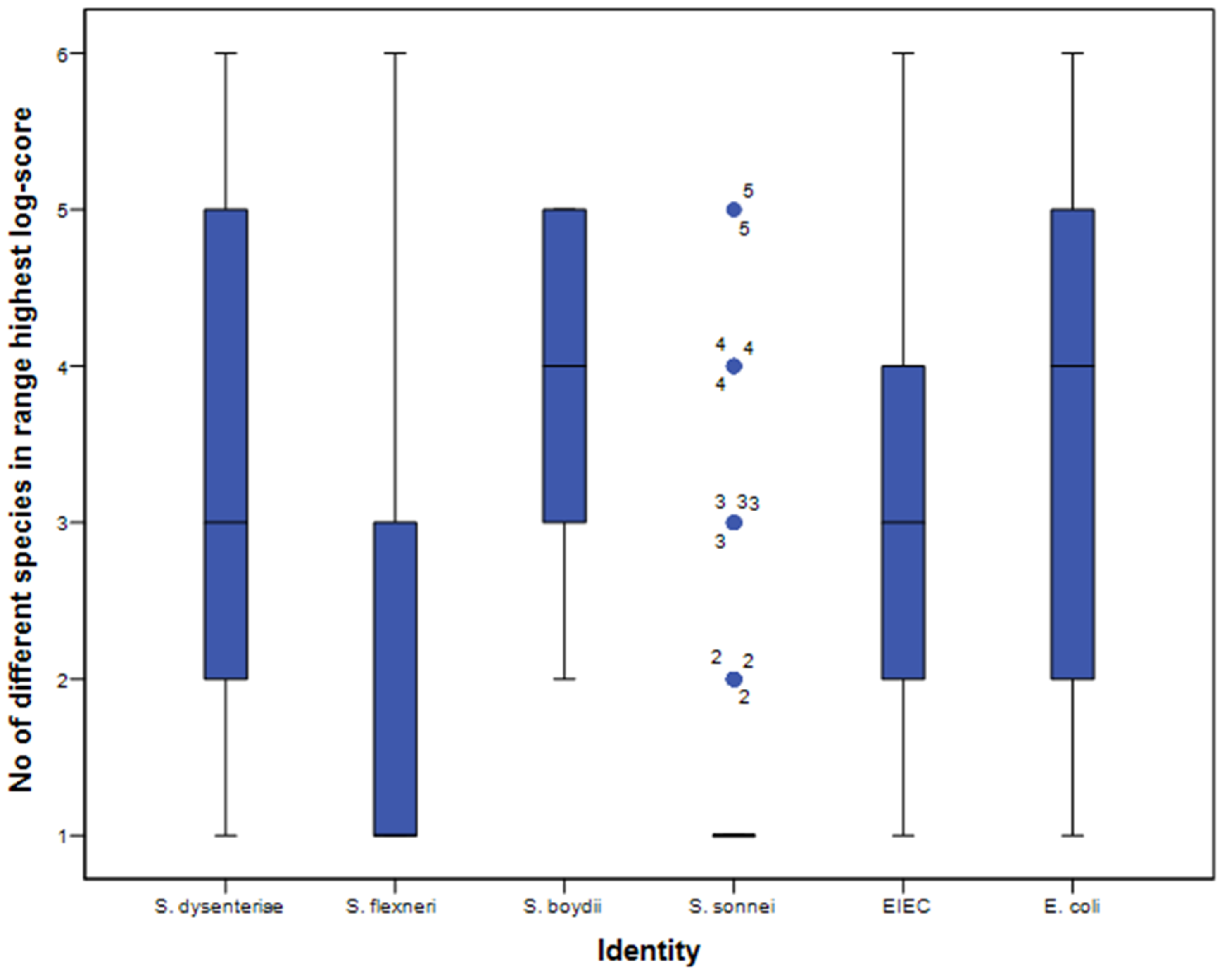 Microorganisms 10 00435 g003