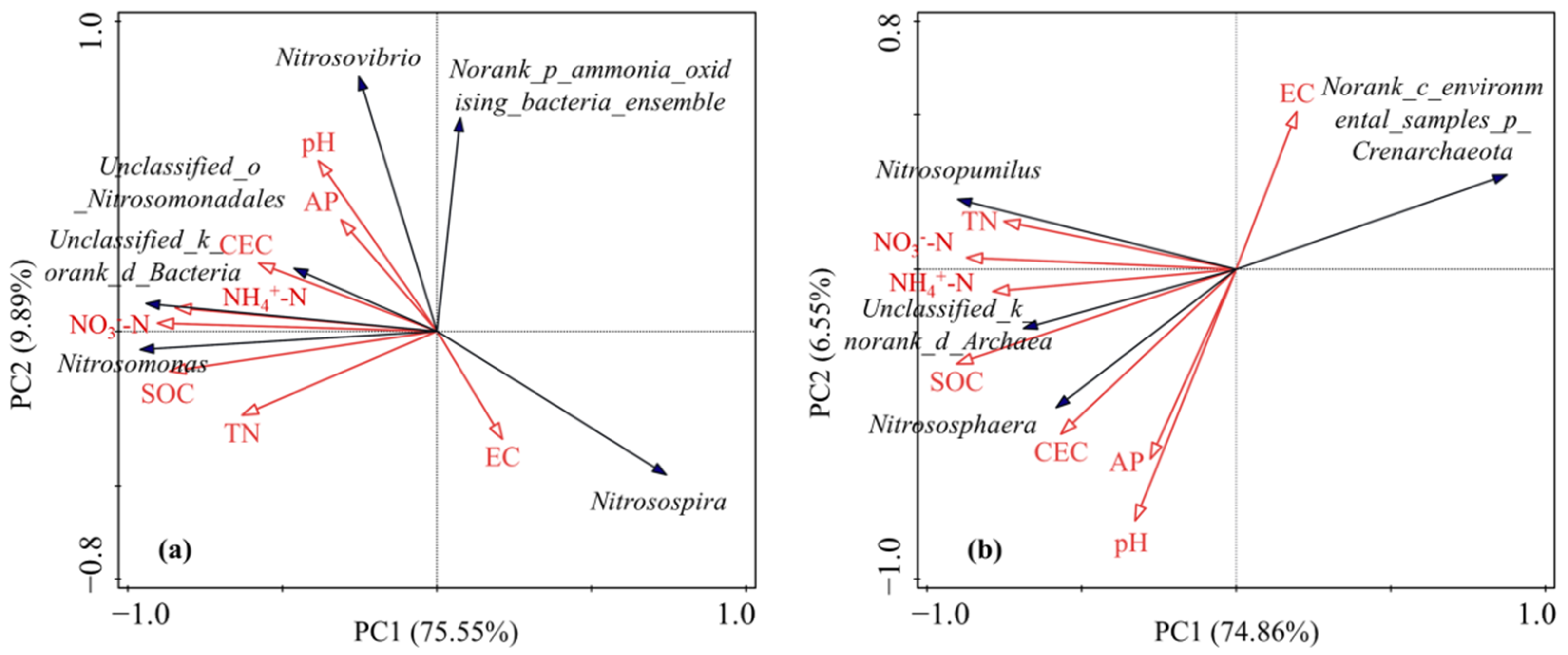 Microorganisms 10 00436 g004