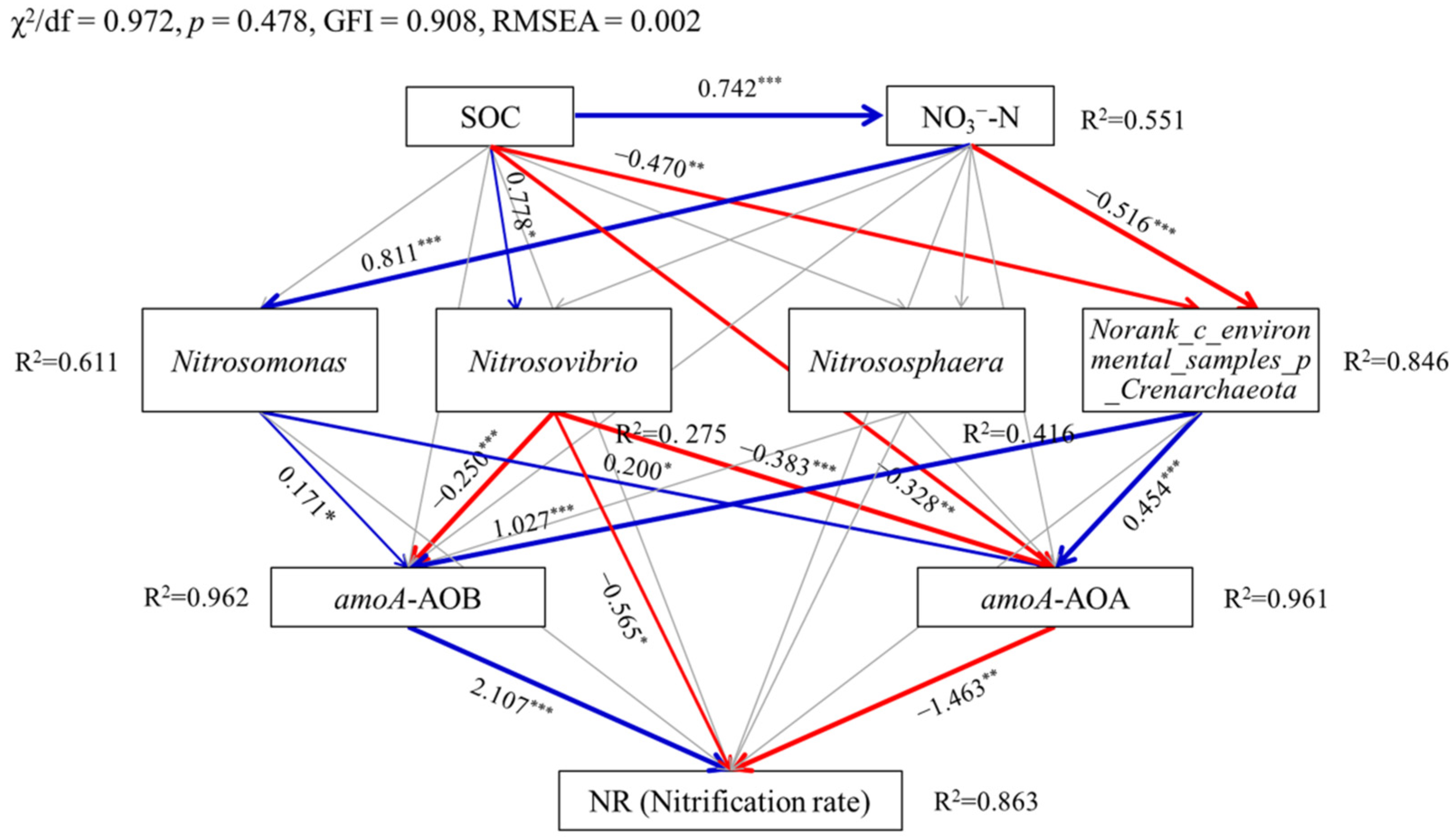 Microorganisms 10 00436 g005