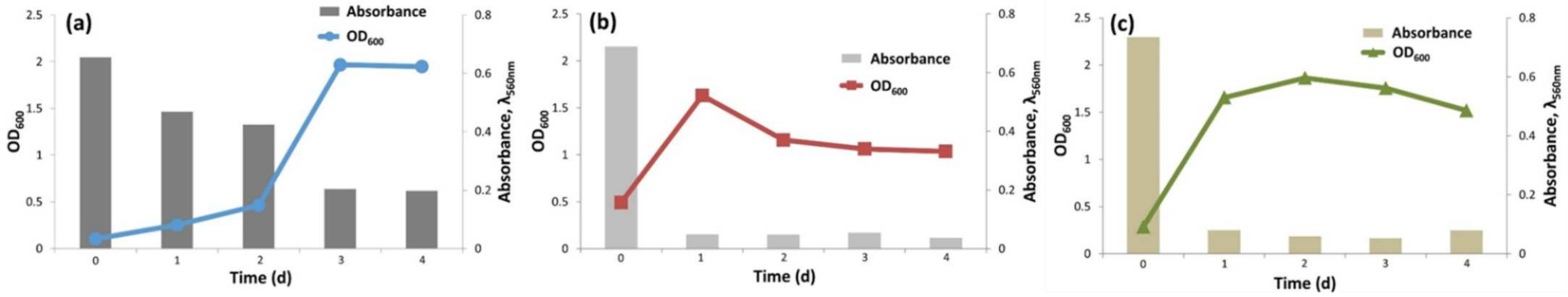 Microorganisms 10 00438 g002