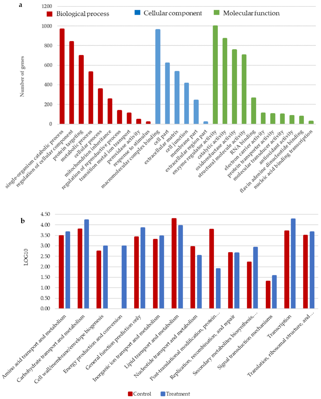 Microorganisms 10 00438 g005