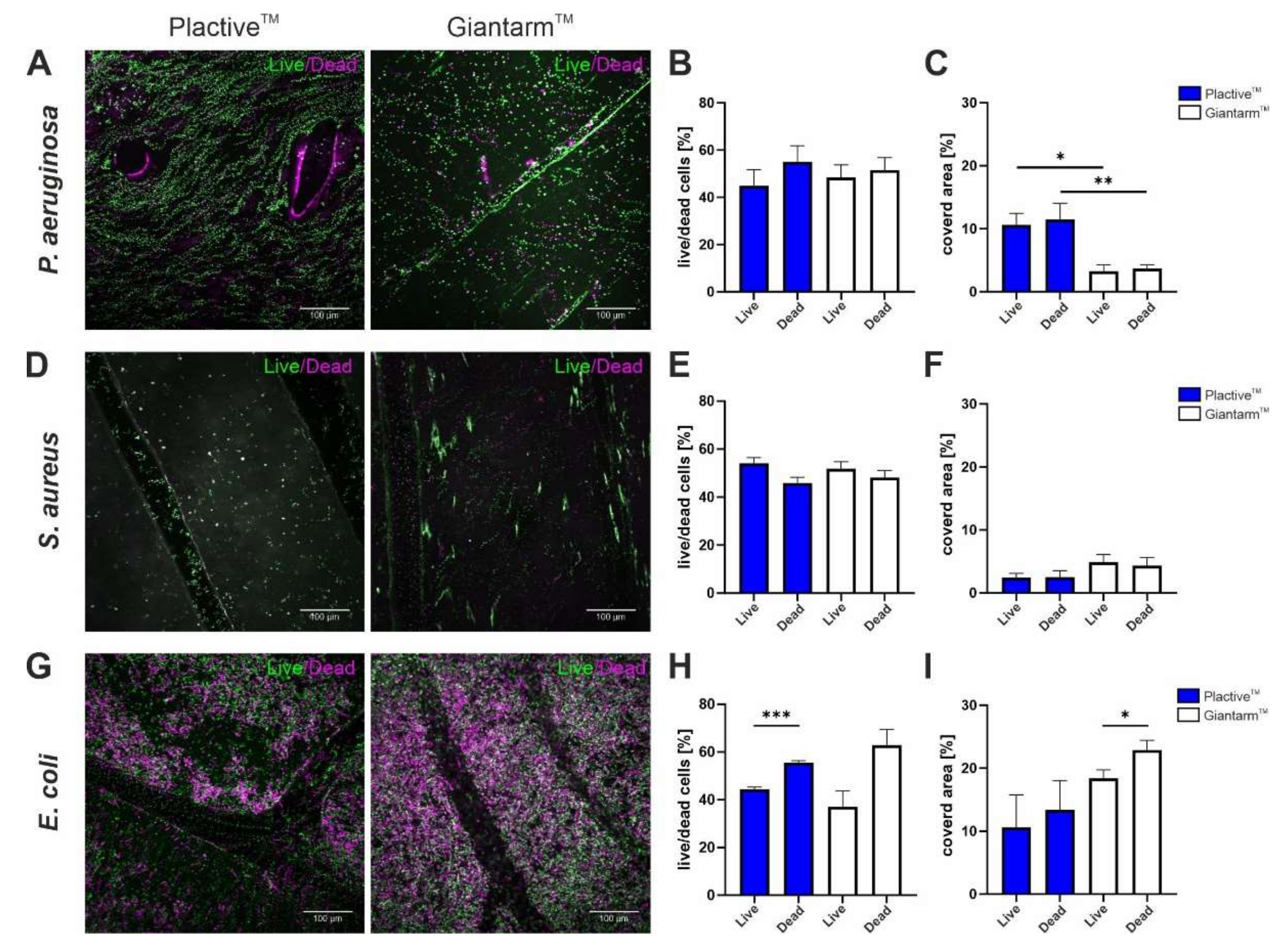 Microorganisms 10 00439 g005 Microorganisms 10 00439 g005
