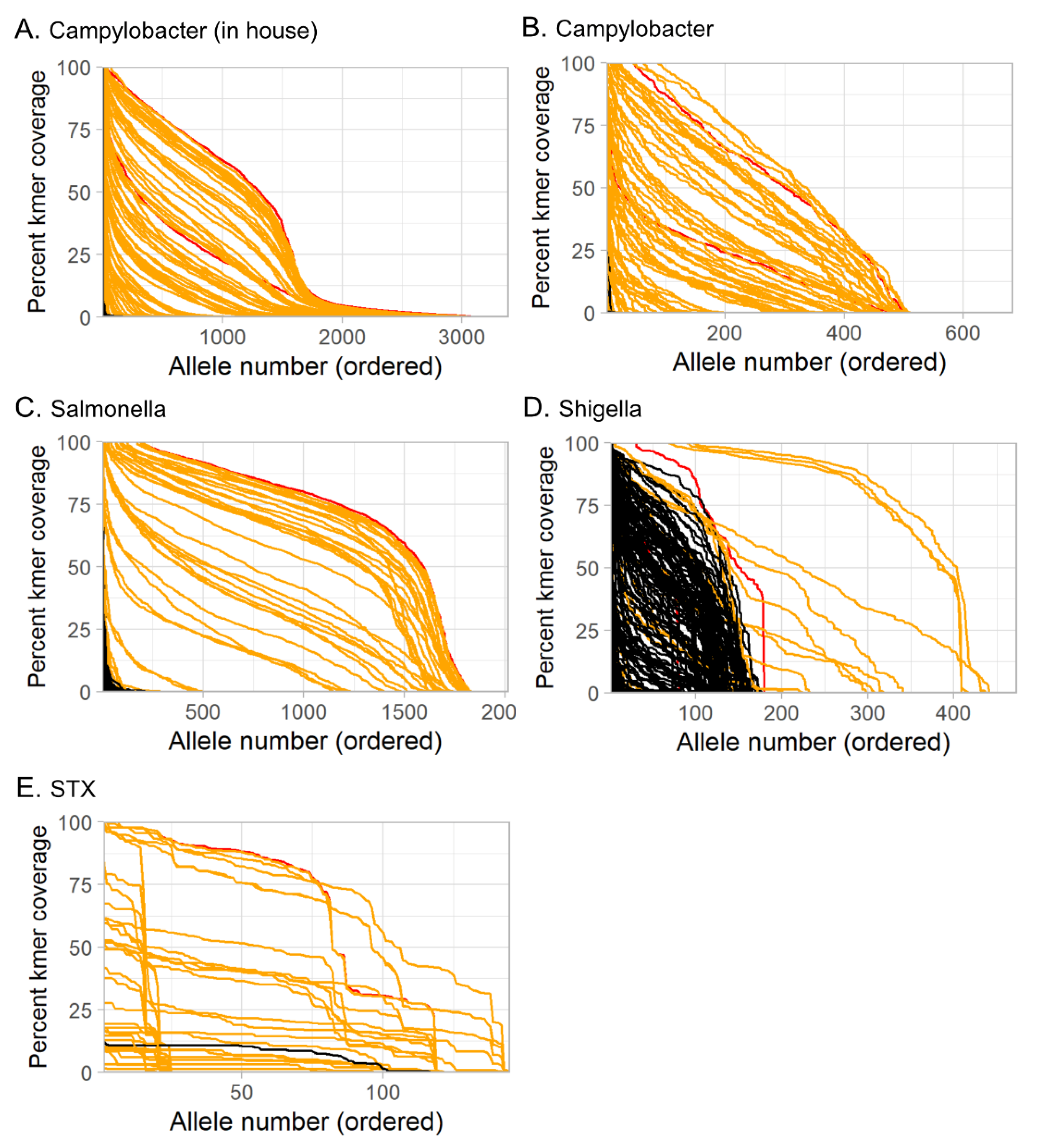Microorganisms 10 00441 g005