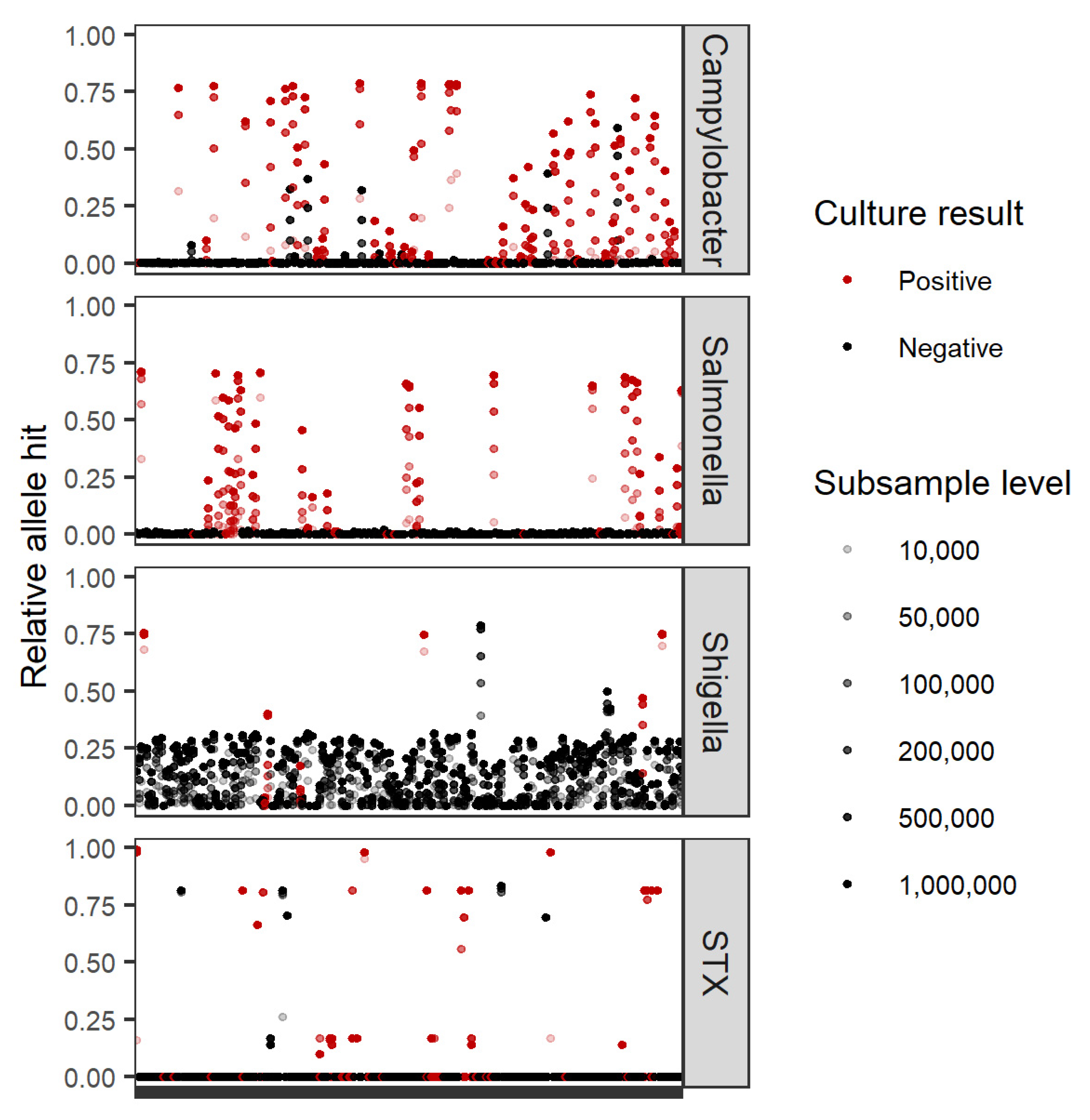 Microorganisms 10 00441 g006
