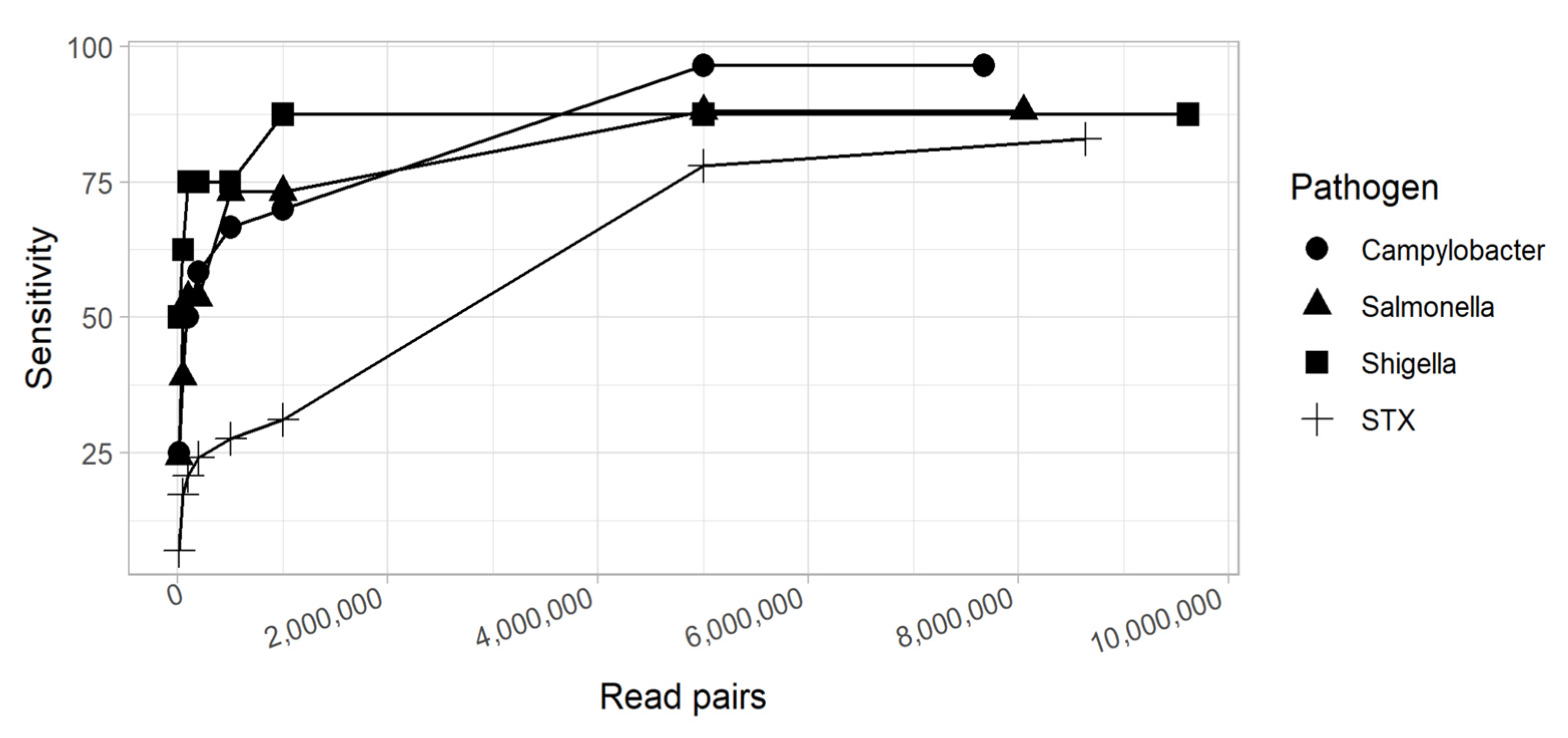Microorganisms 10 00441 g007