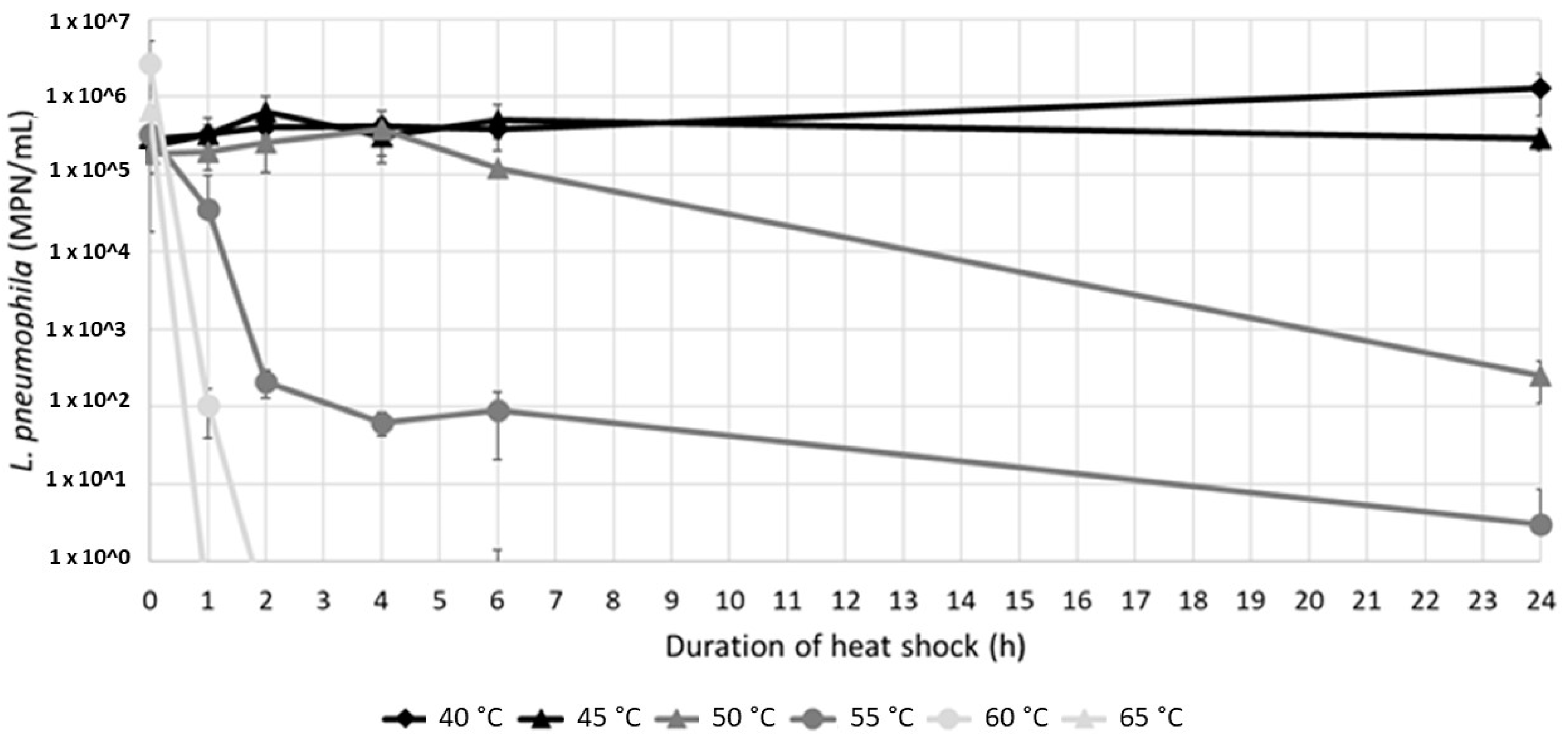 Microorganisms 10 00443 g004