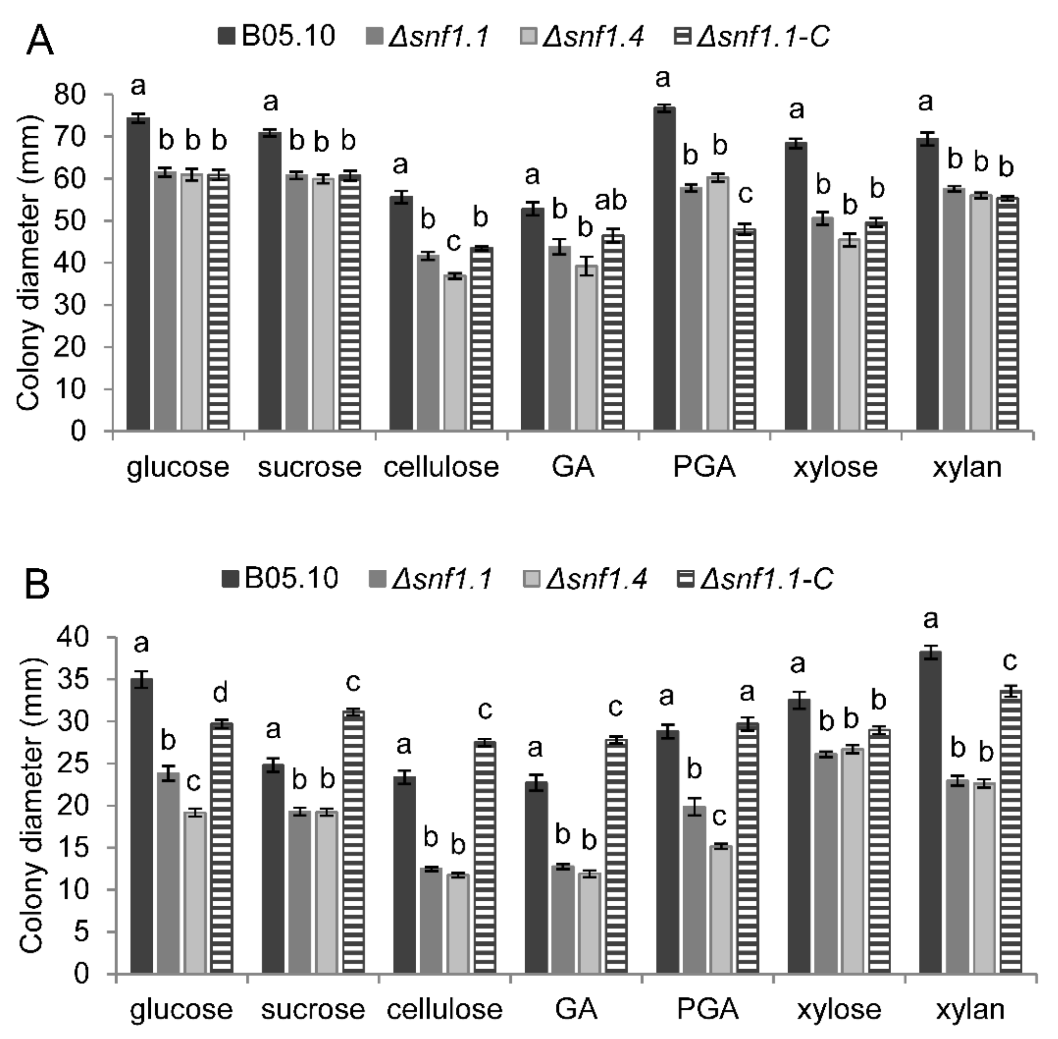 Microorganisms 10 00444 g006