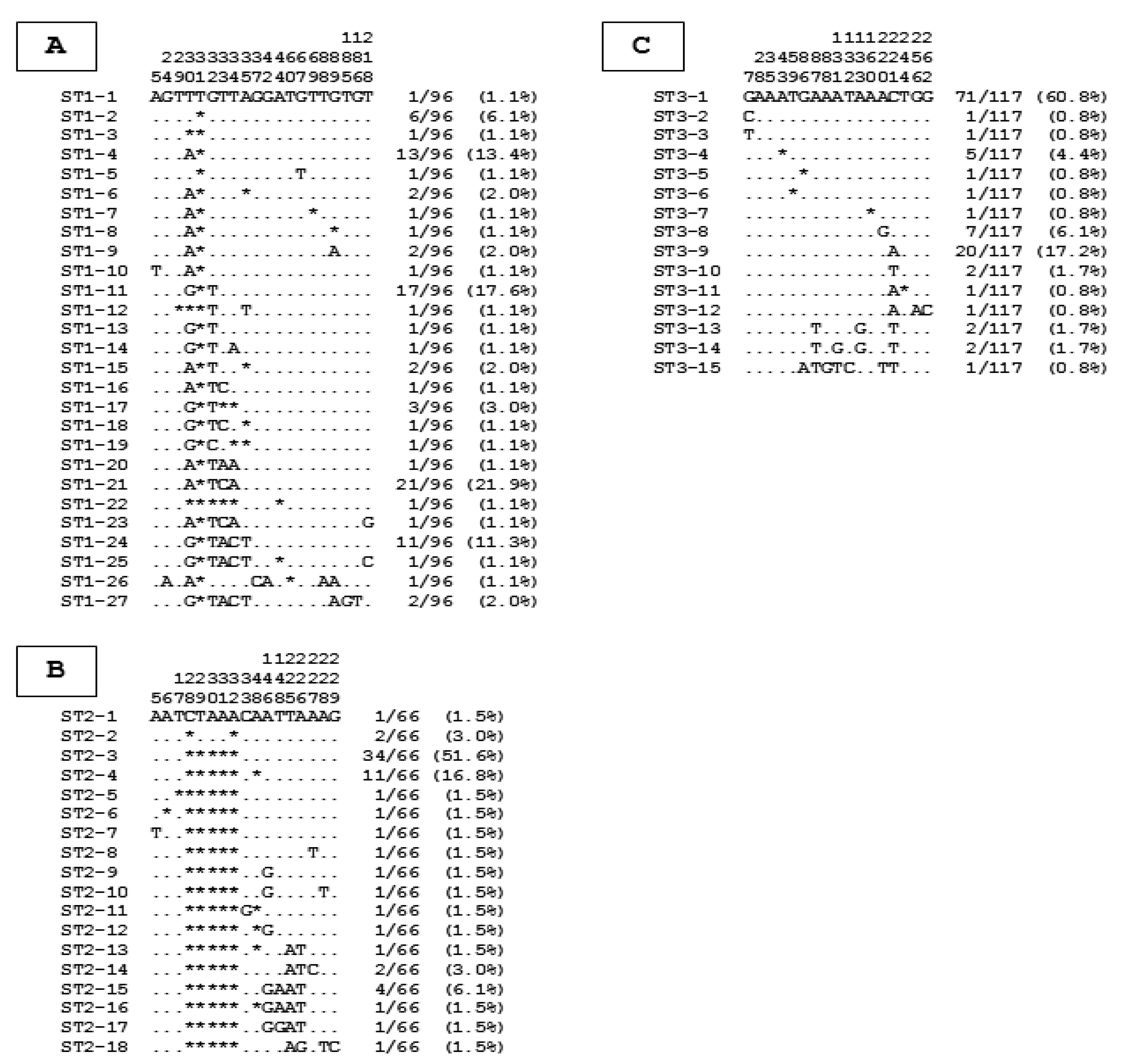 Microorganisms 10 00446 g002 Microorganisms 10 00446 g002