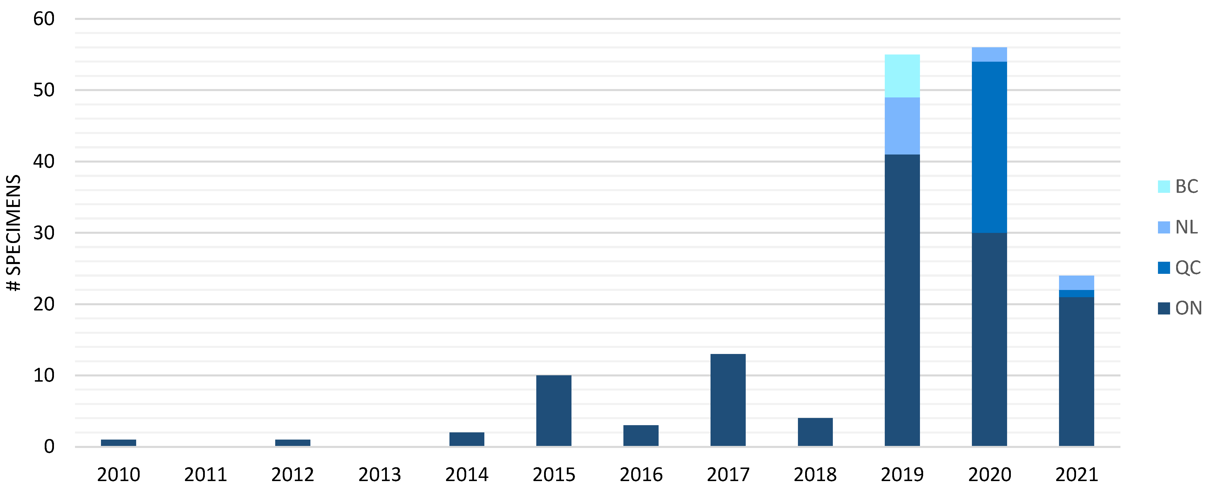 Microorganisms 10 00447 g001 550