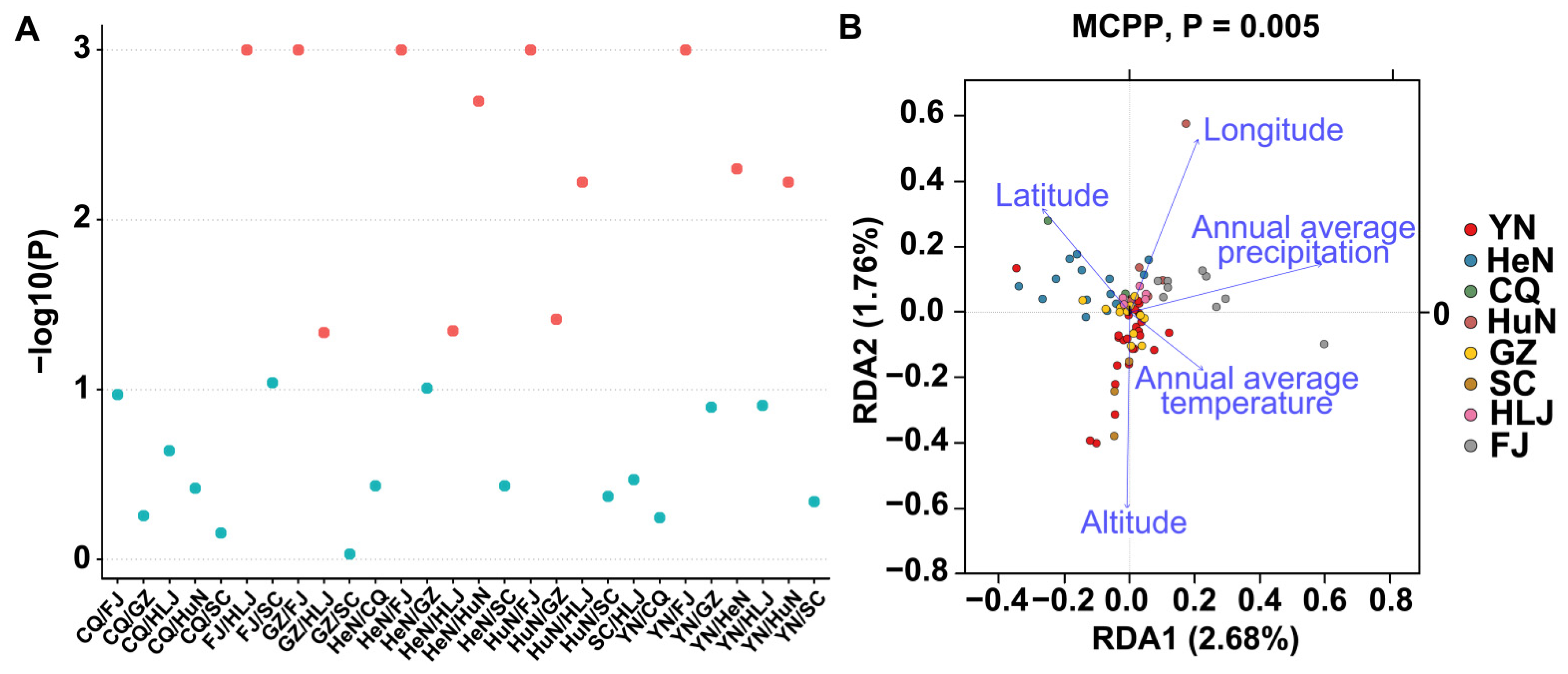 Microorganisms 10 00450 g004 550
