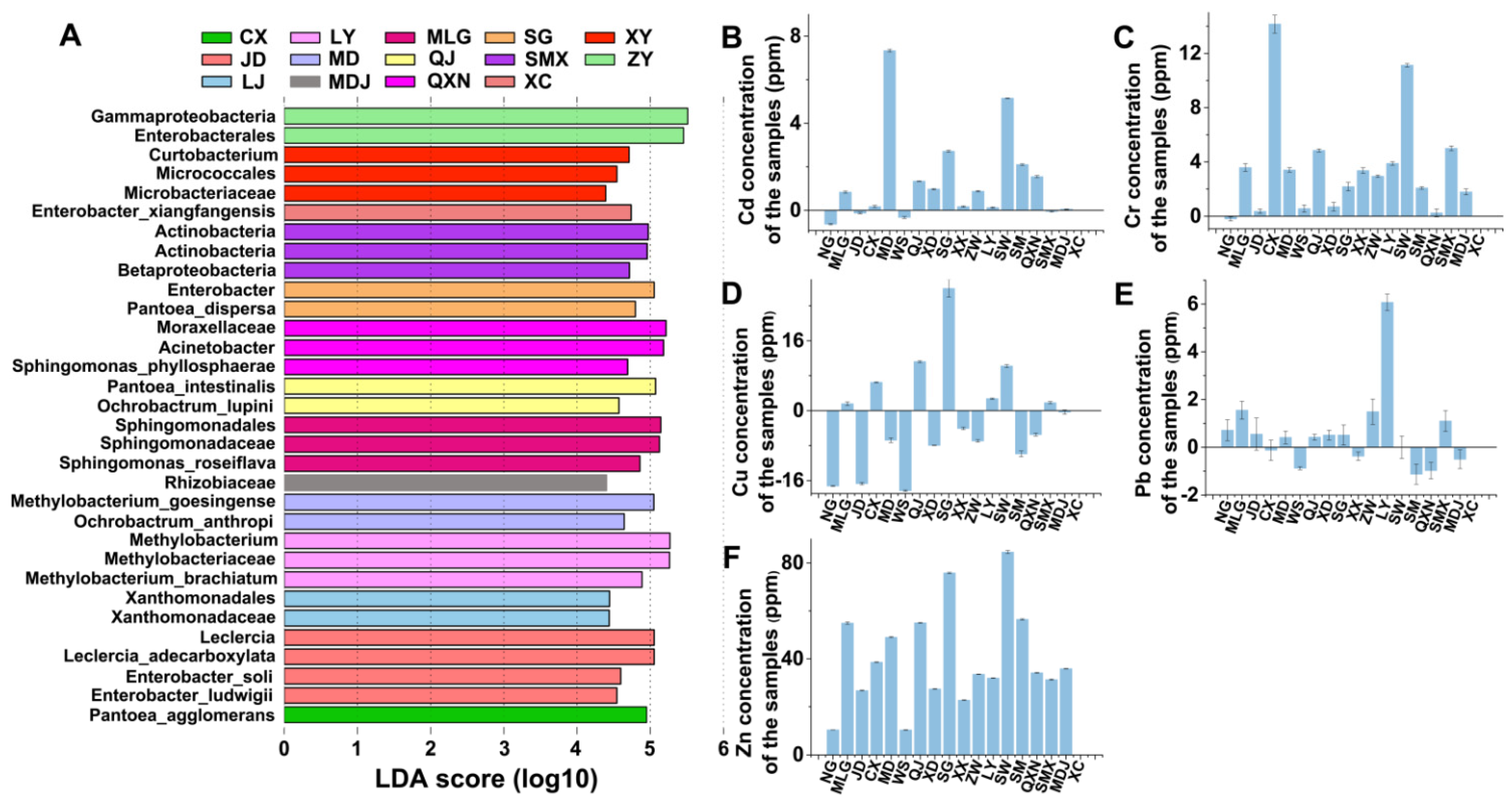 Microorganisms 10 00450 g005 550