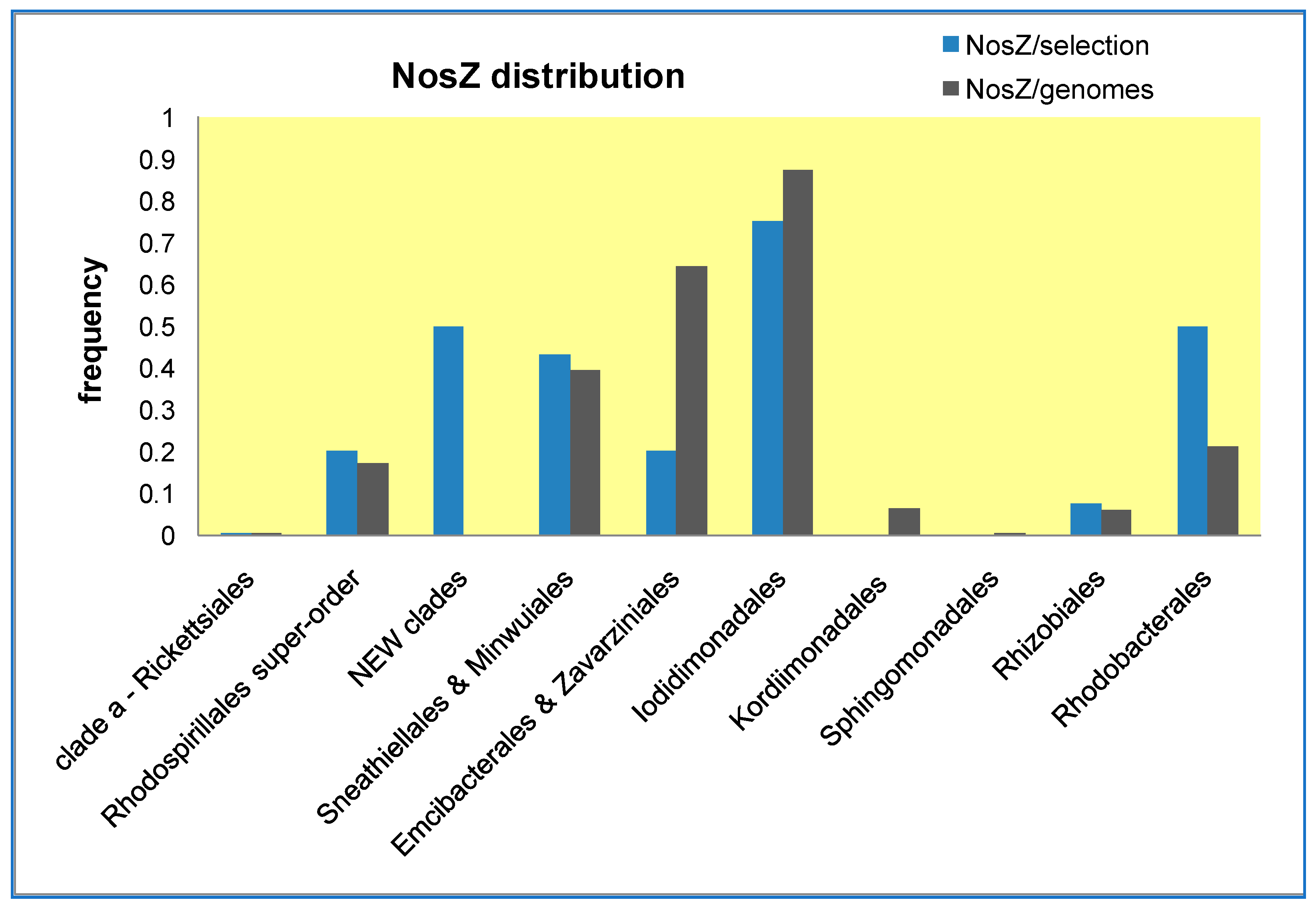 Microorganisms 10 00455 g004