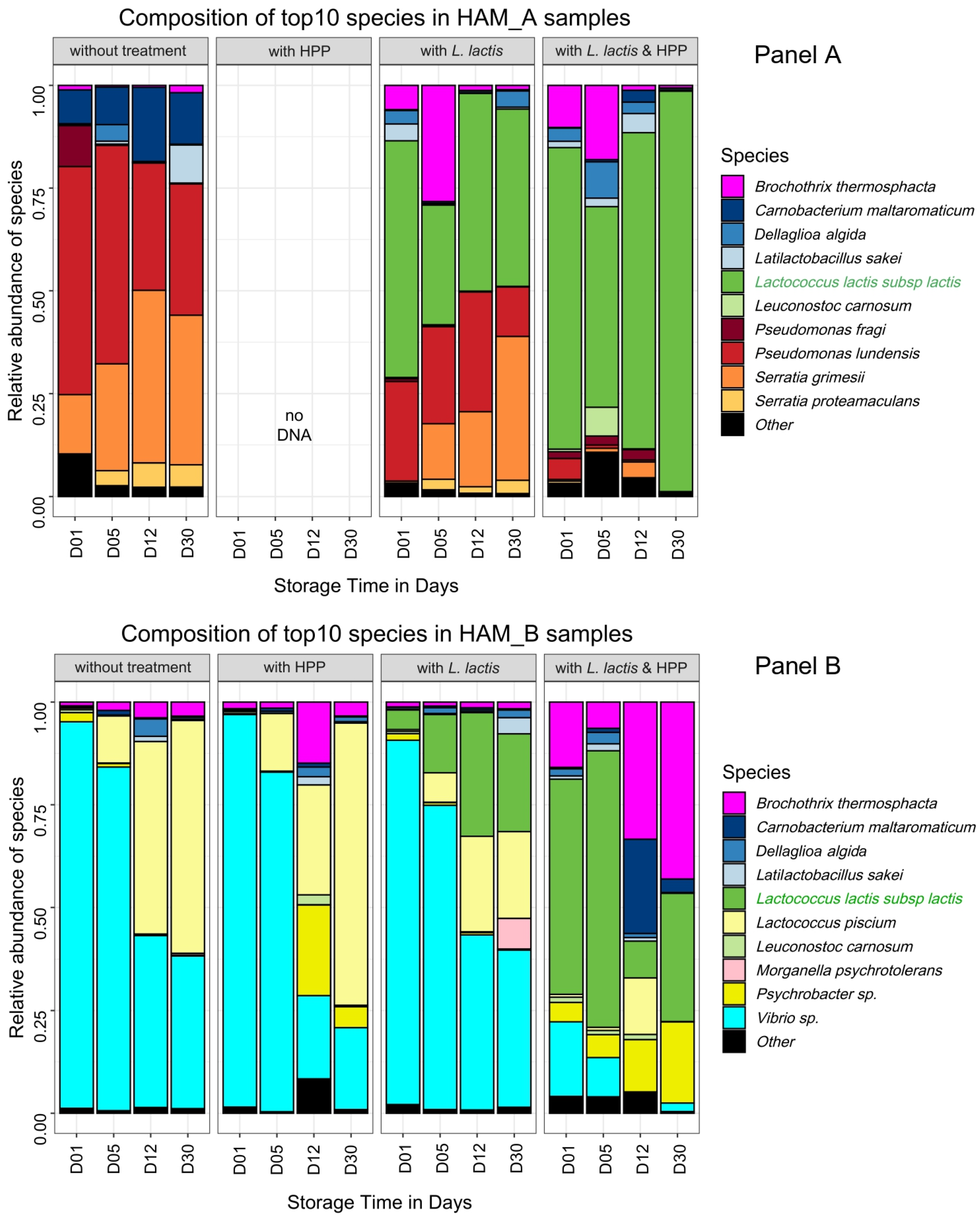 Microorganisms 10 00456 g002 550
