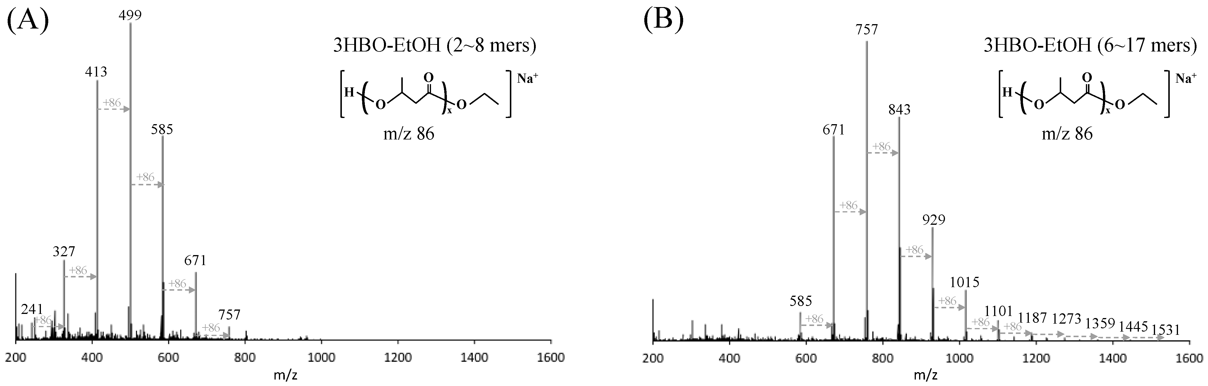 Microorganisms 10 00458 g001