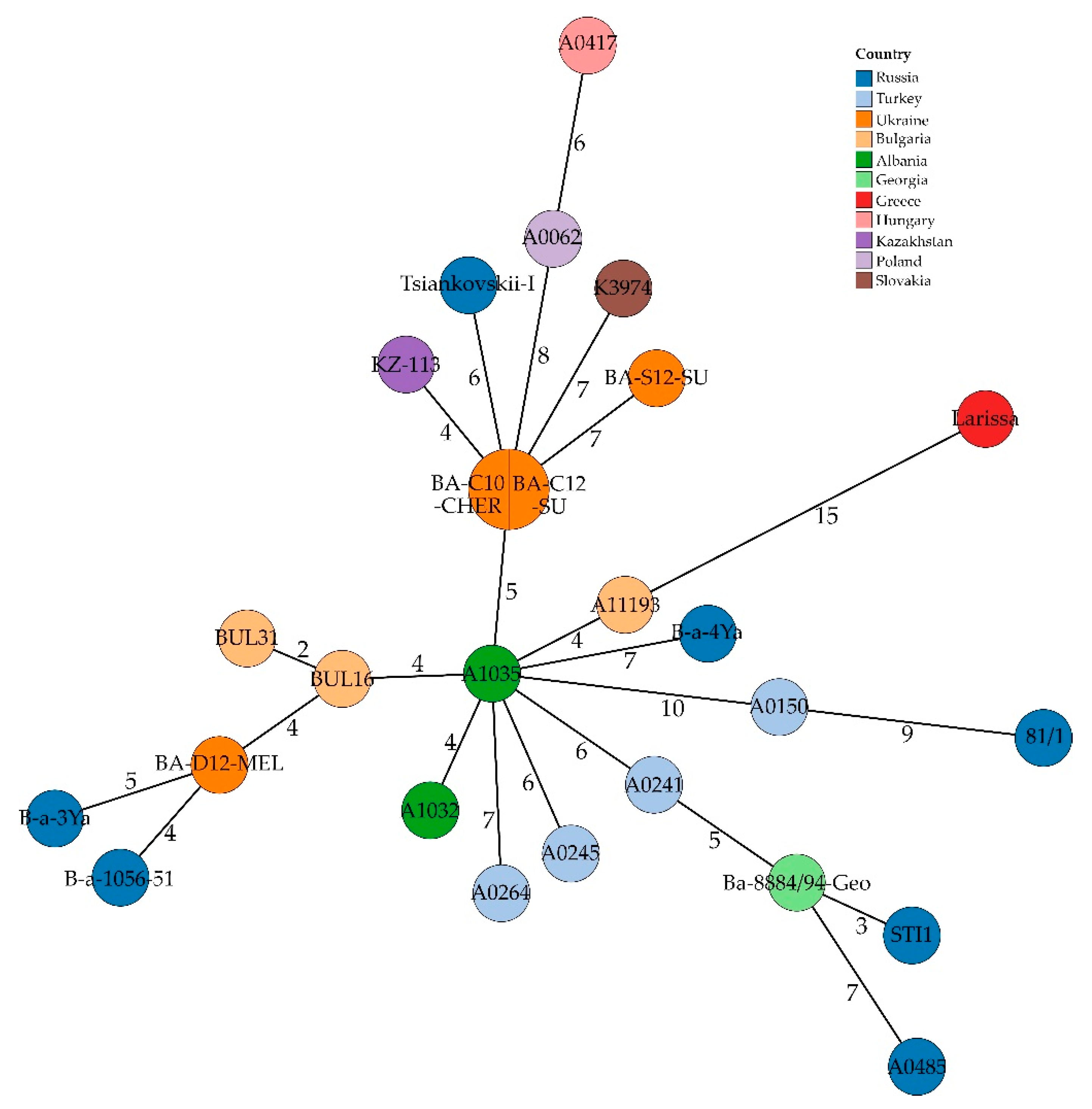 Microorganisms 10 00461 g005