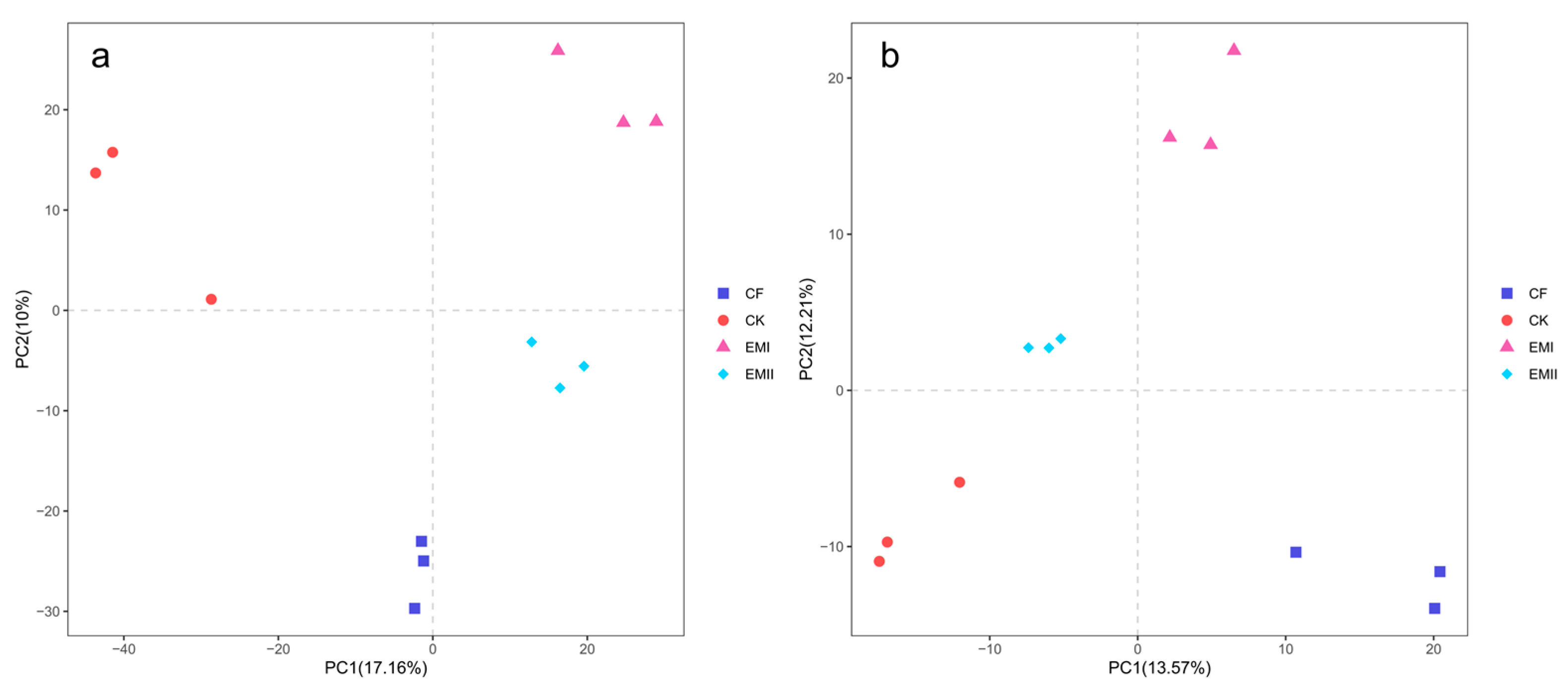 Microorganisms 10 00462 g002
