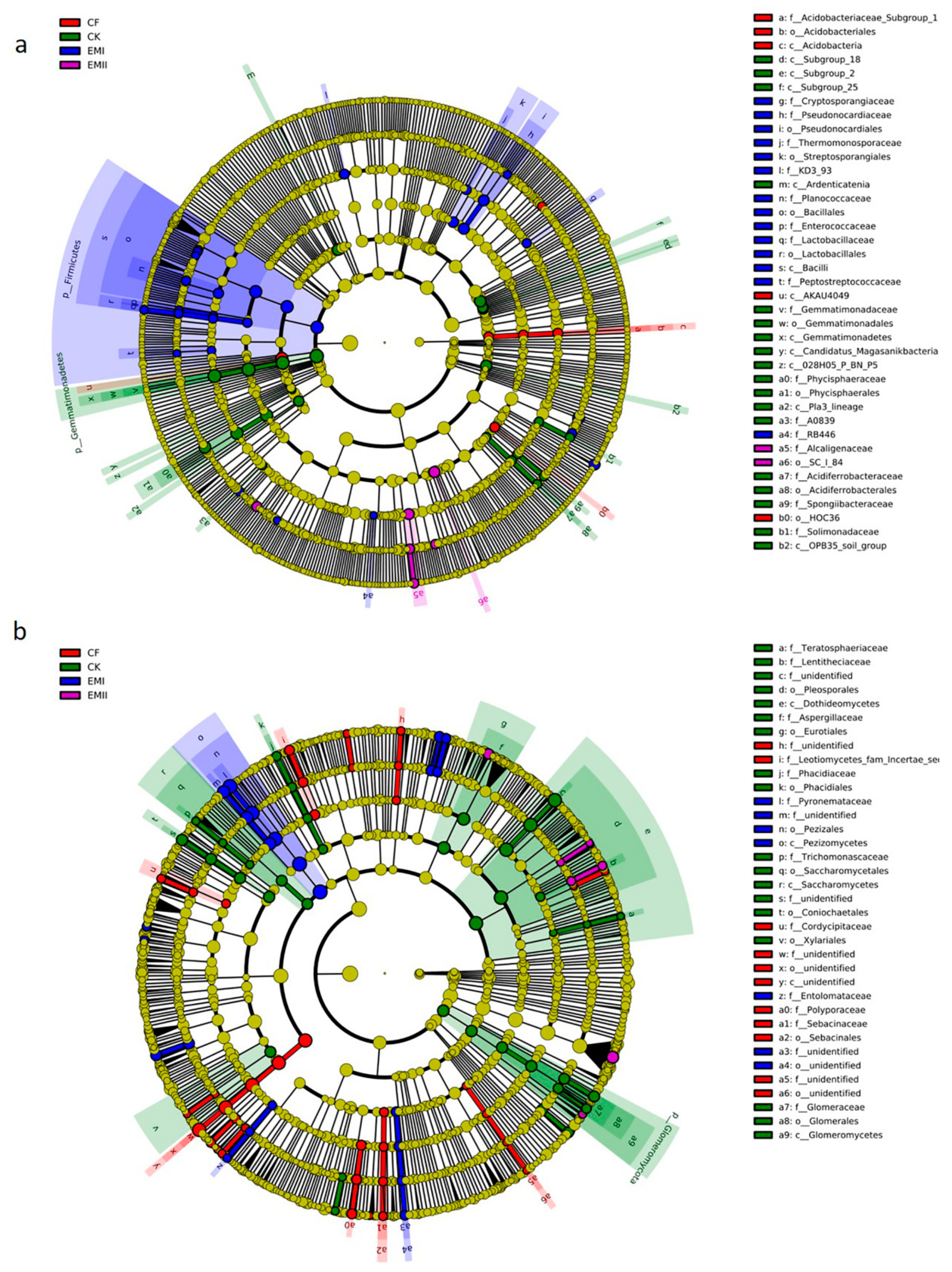 Microorganisms 10 00462 g005