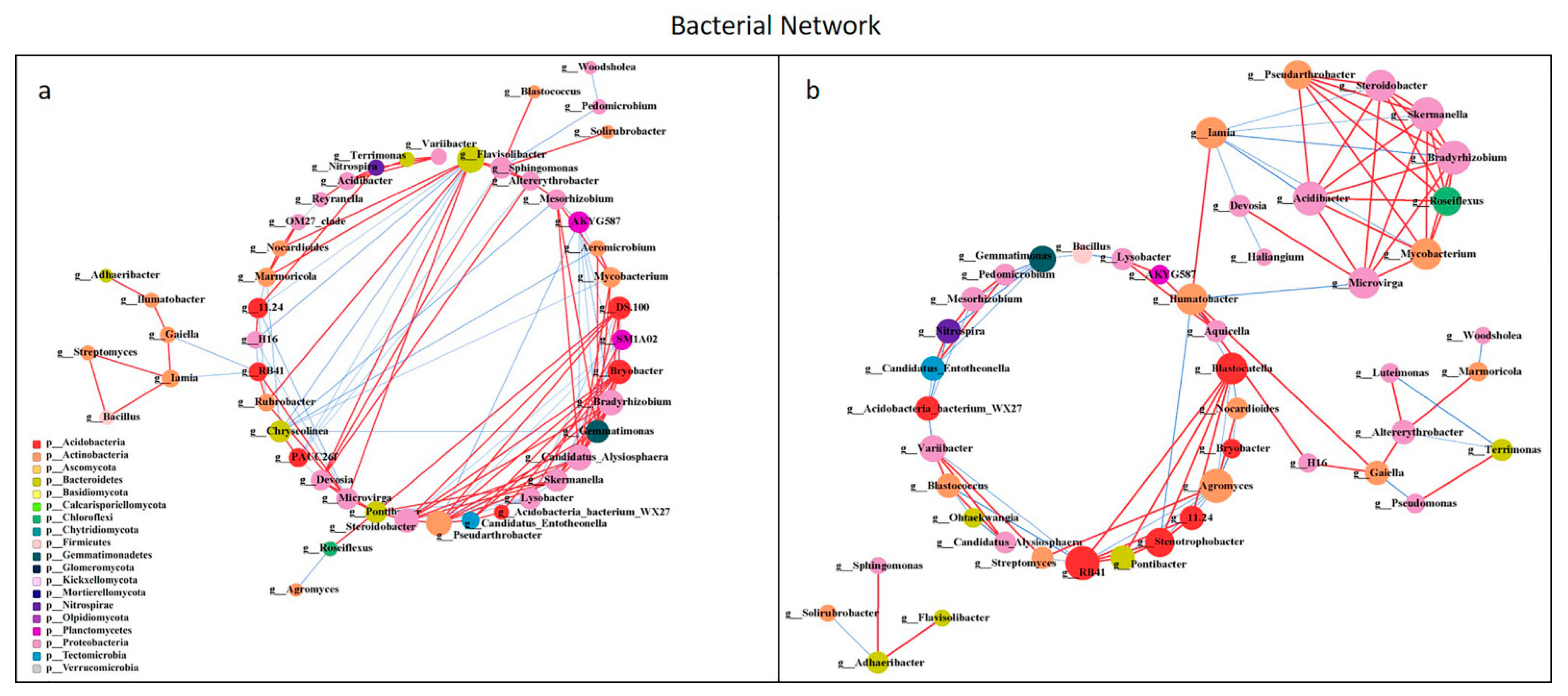 Microorganisms 10 00462 g007
