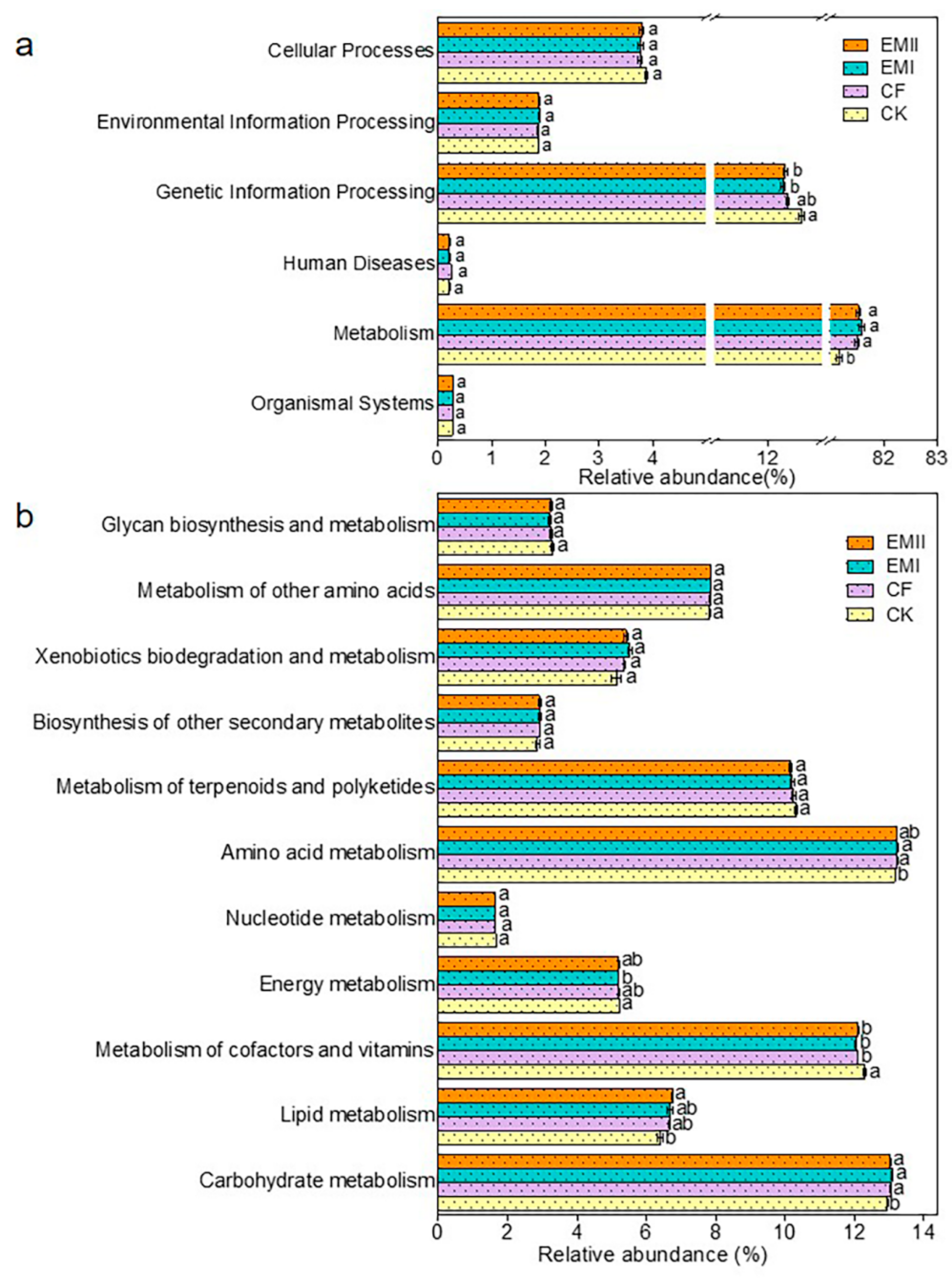 Microorganisms 10 00462 g009
