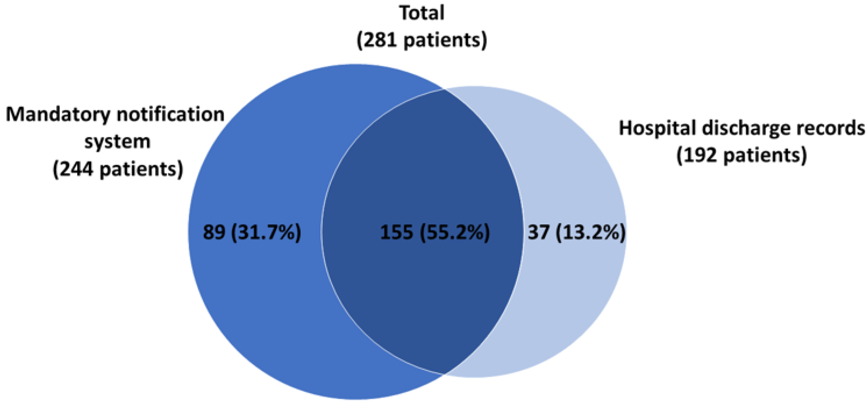 Microorganisms 10 00464 g004