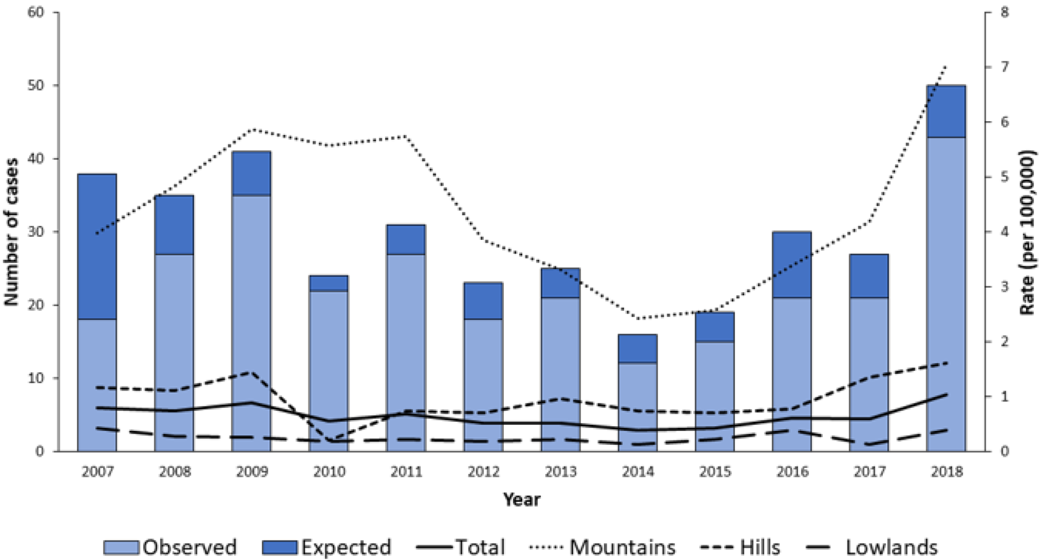 Microorganisms 10 00464 g005