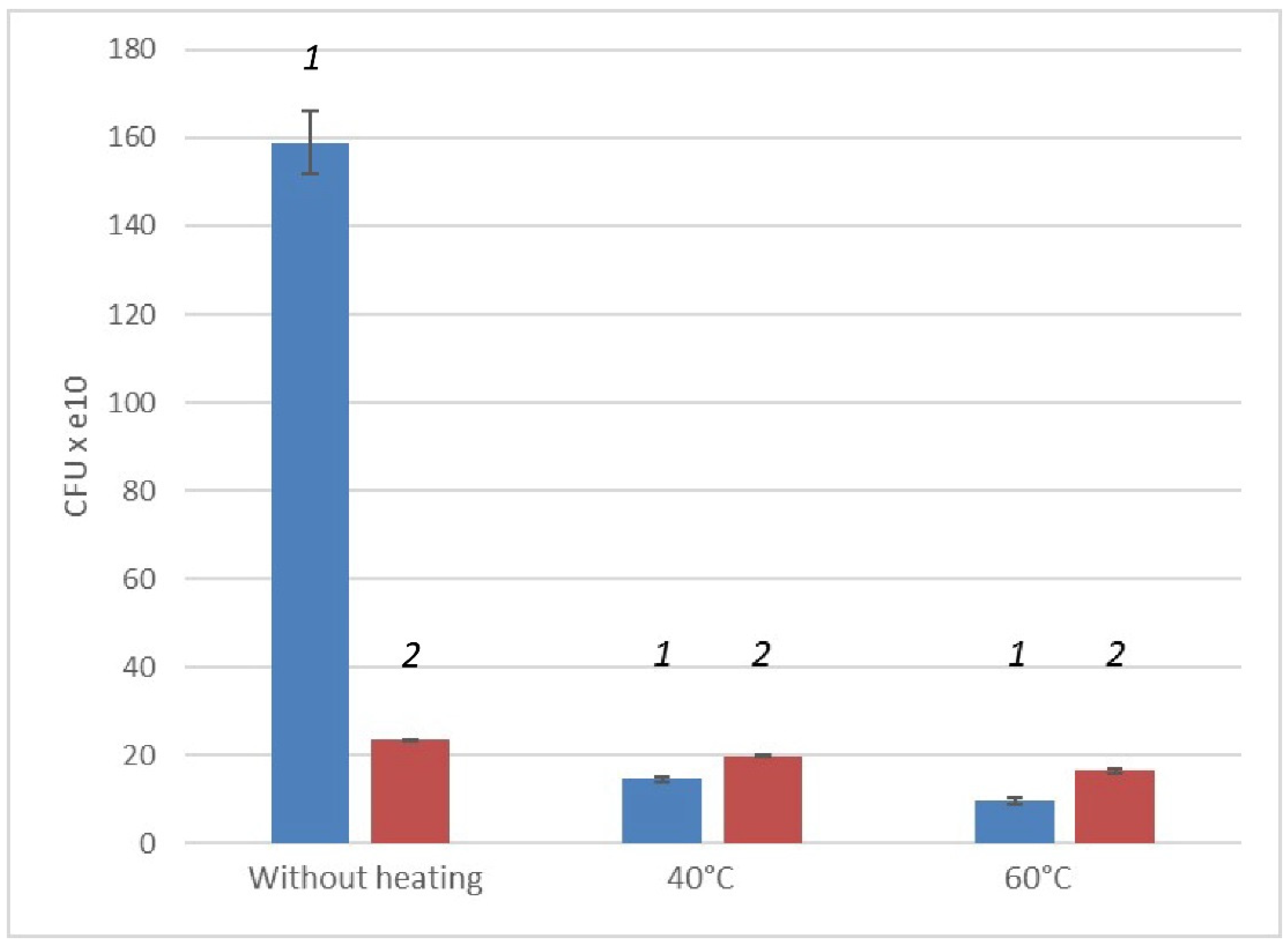 Microorganisms 10 00465 g002 Microorganisms 10 00465 g002