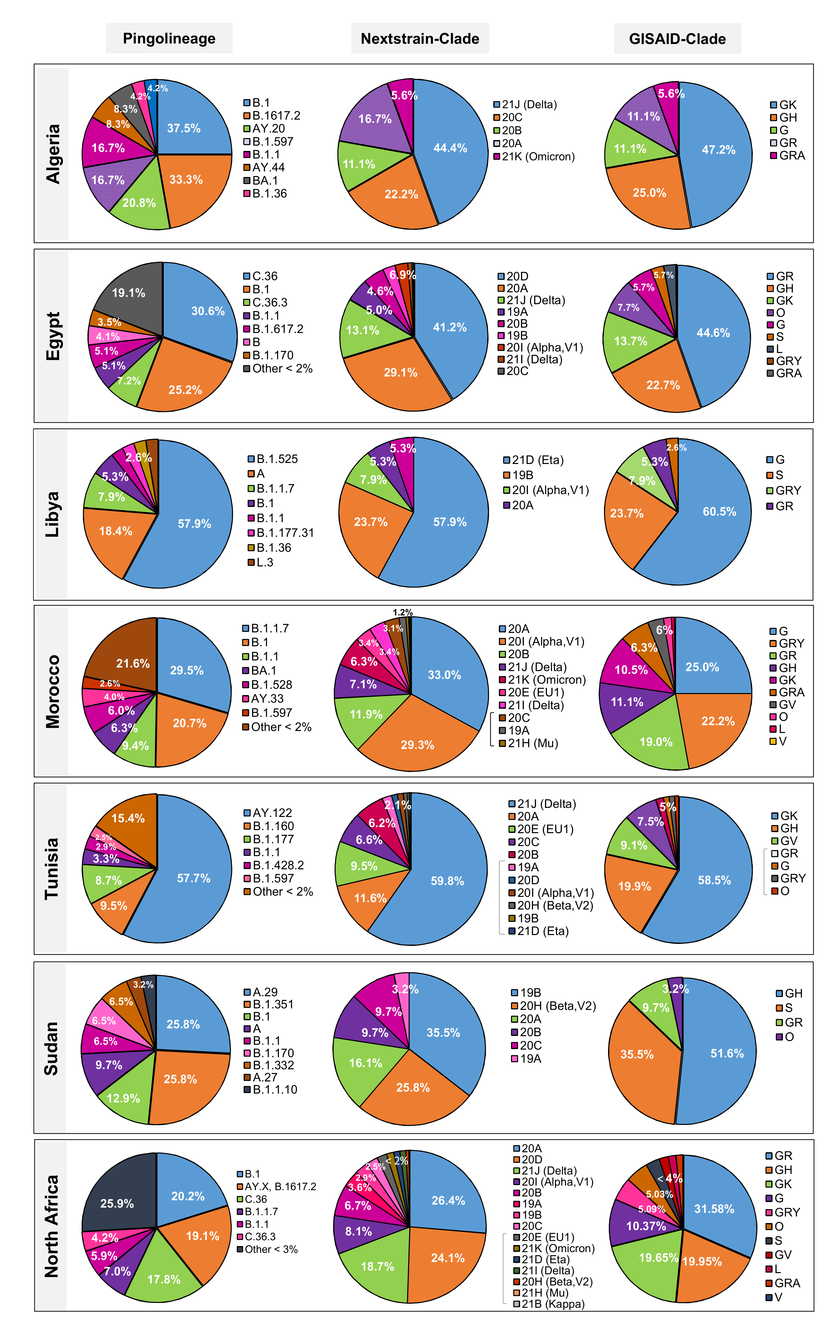 Microorganisms 10 00467 g003 550