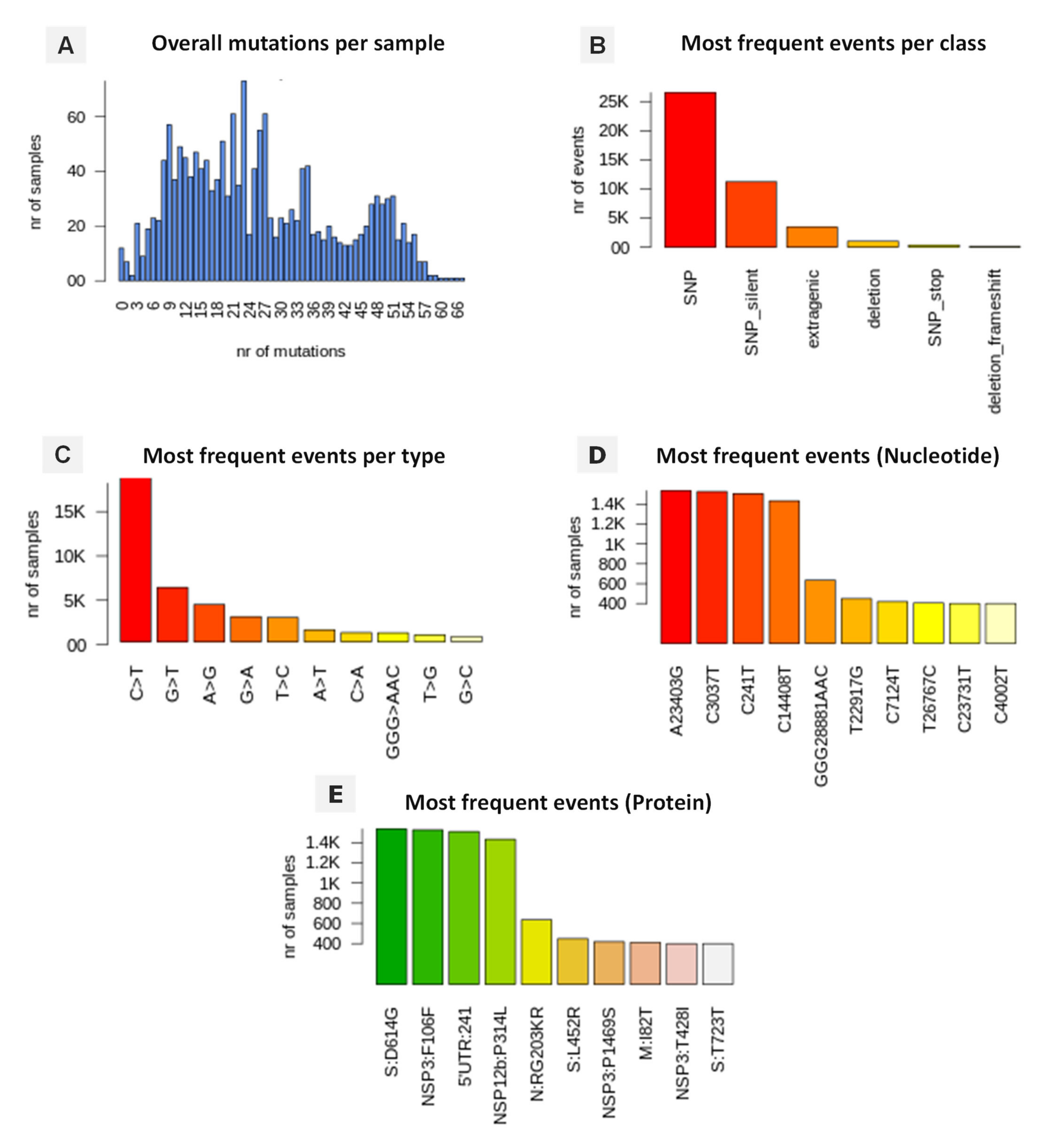 Microorganisms 10 00467 g006 550