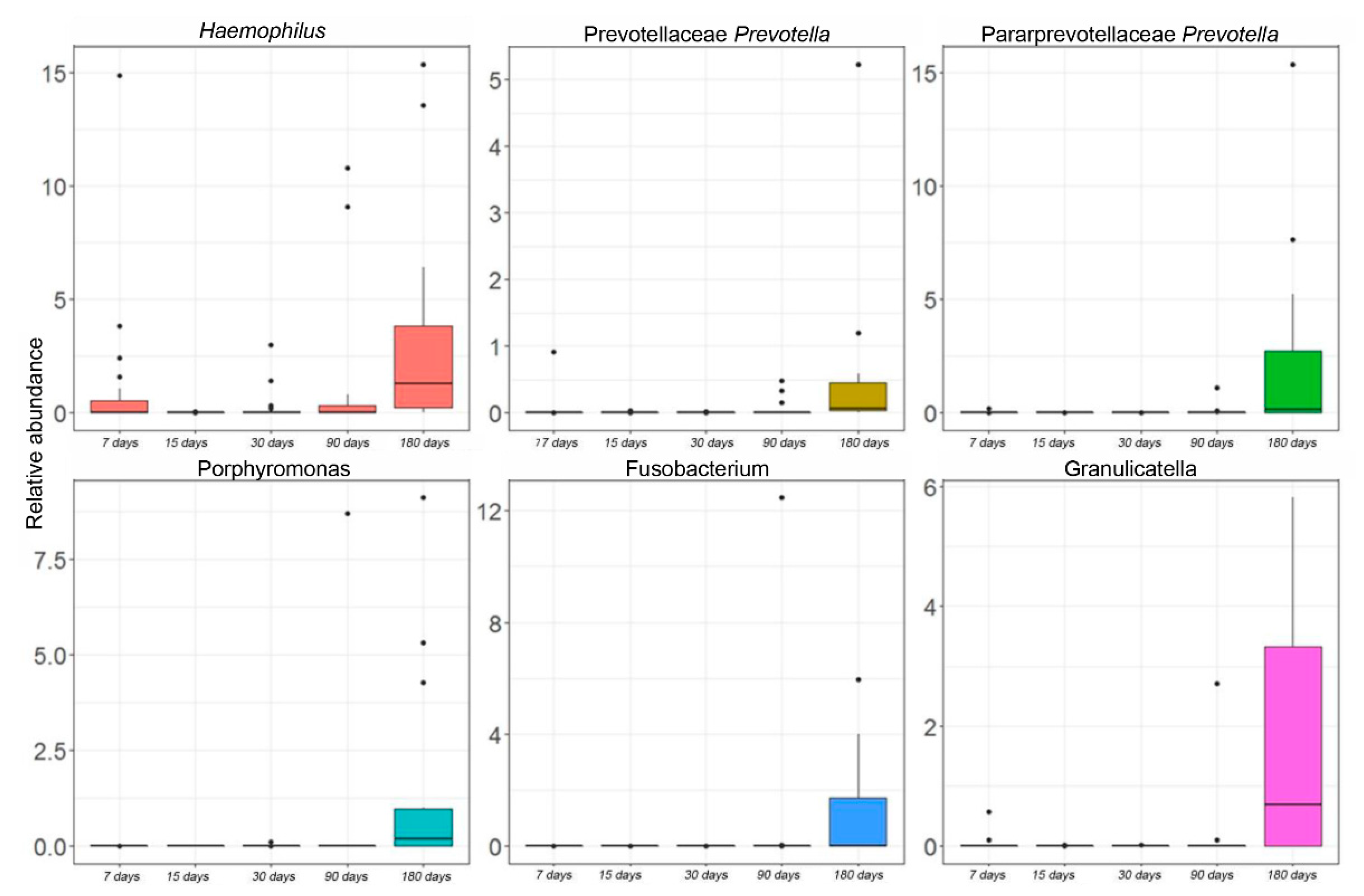 Microorganisms 10 00468 g003 550