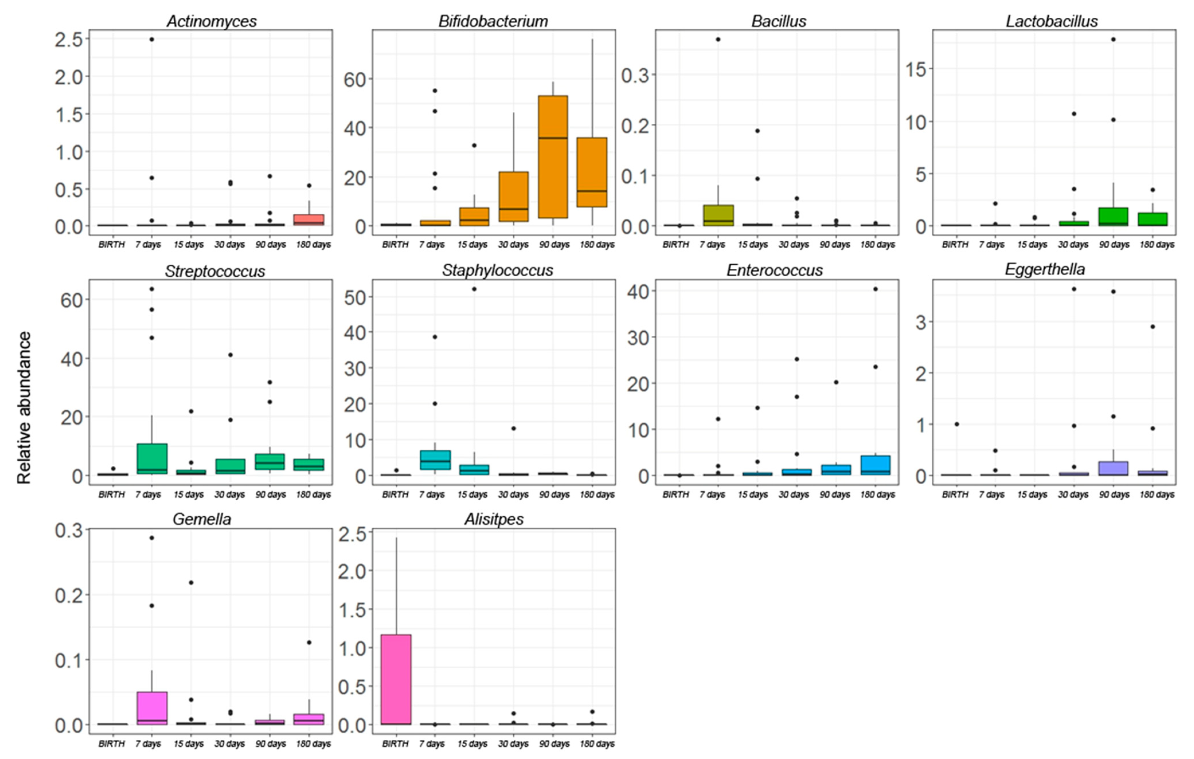 Microorganisms 10 00468 g004 550