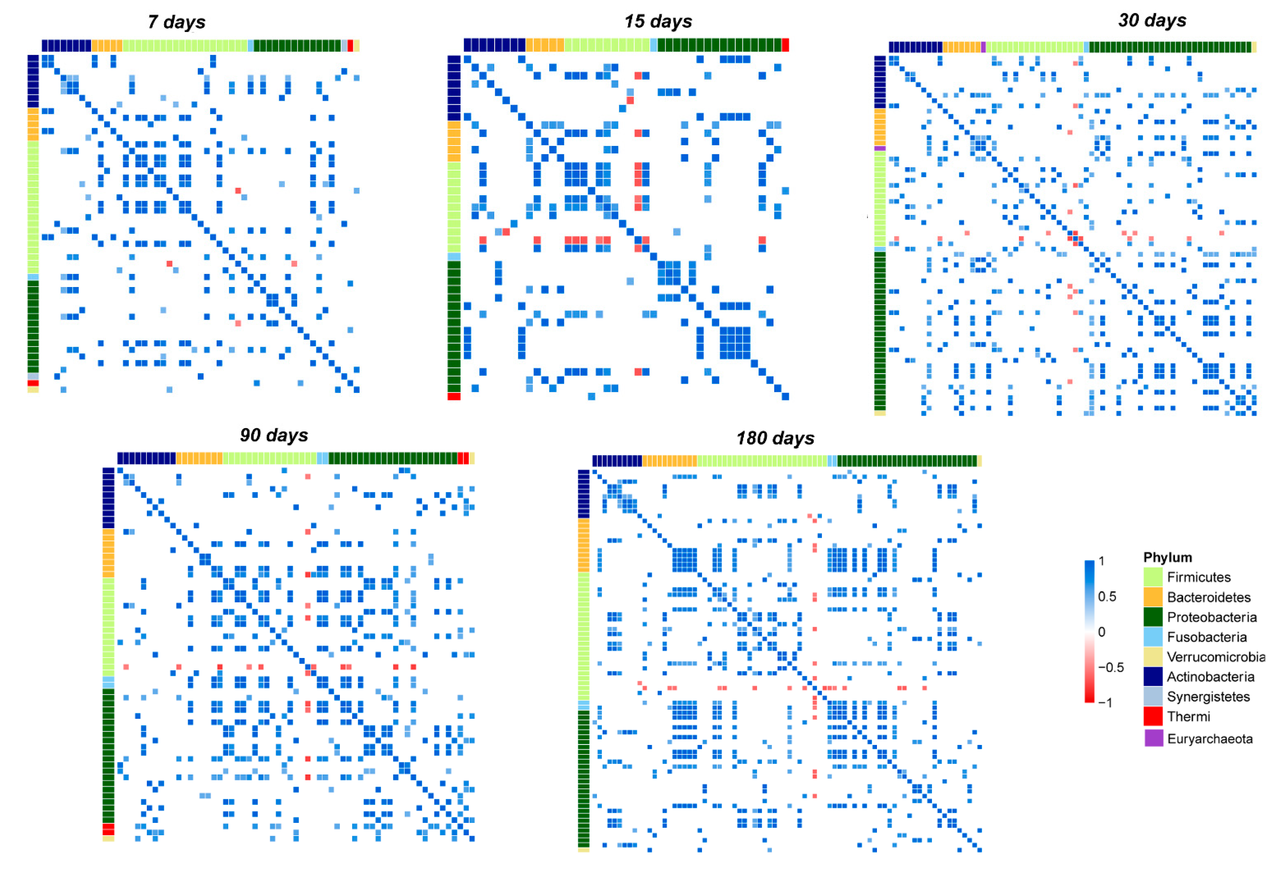 Microorganisms 10 00468 g005 550
