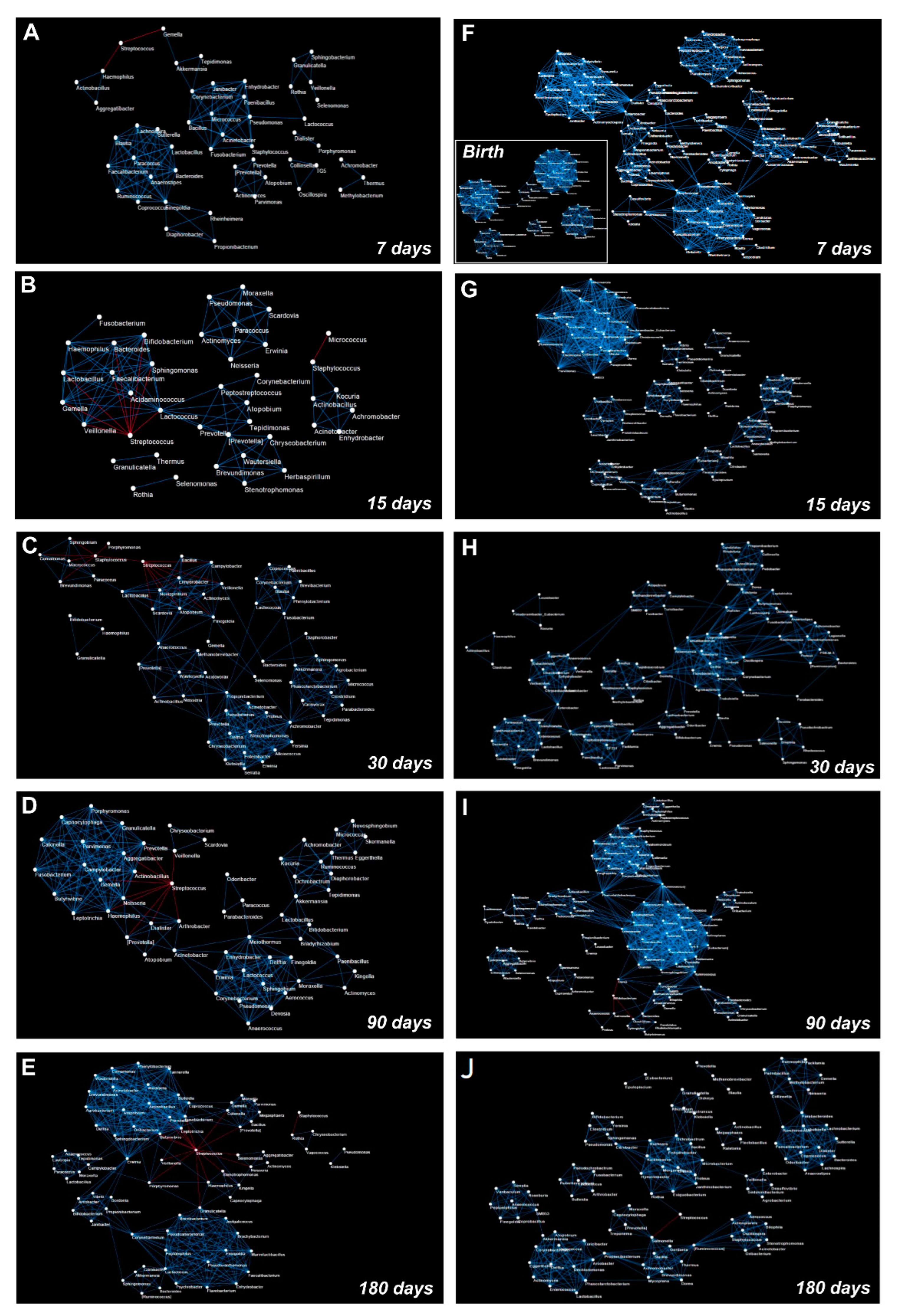 Microorganisms 10 00468 g006 550