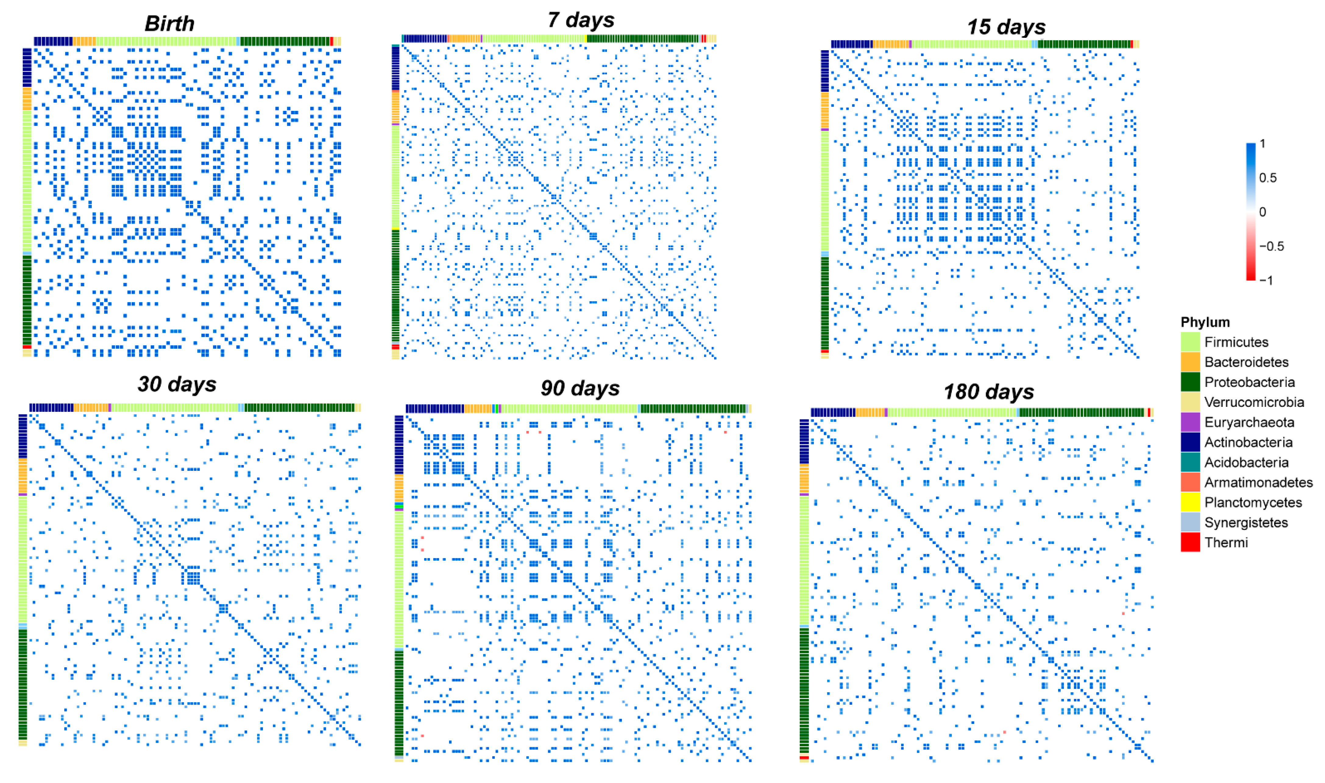 Microorganisms 10 00468 g007 550