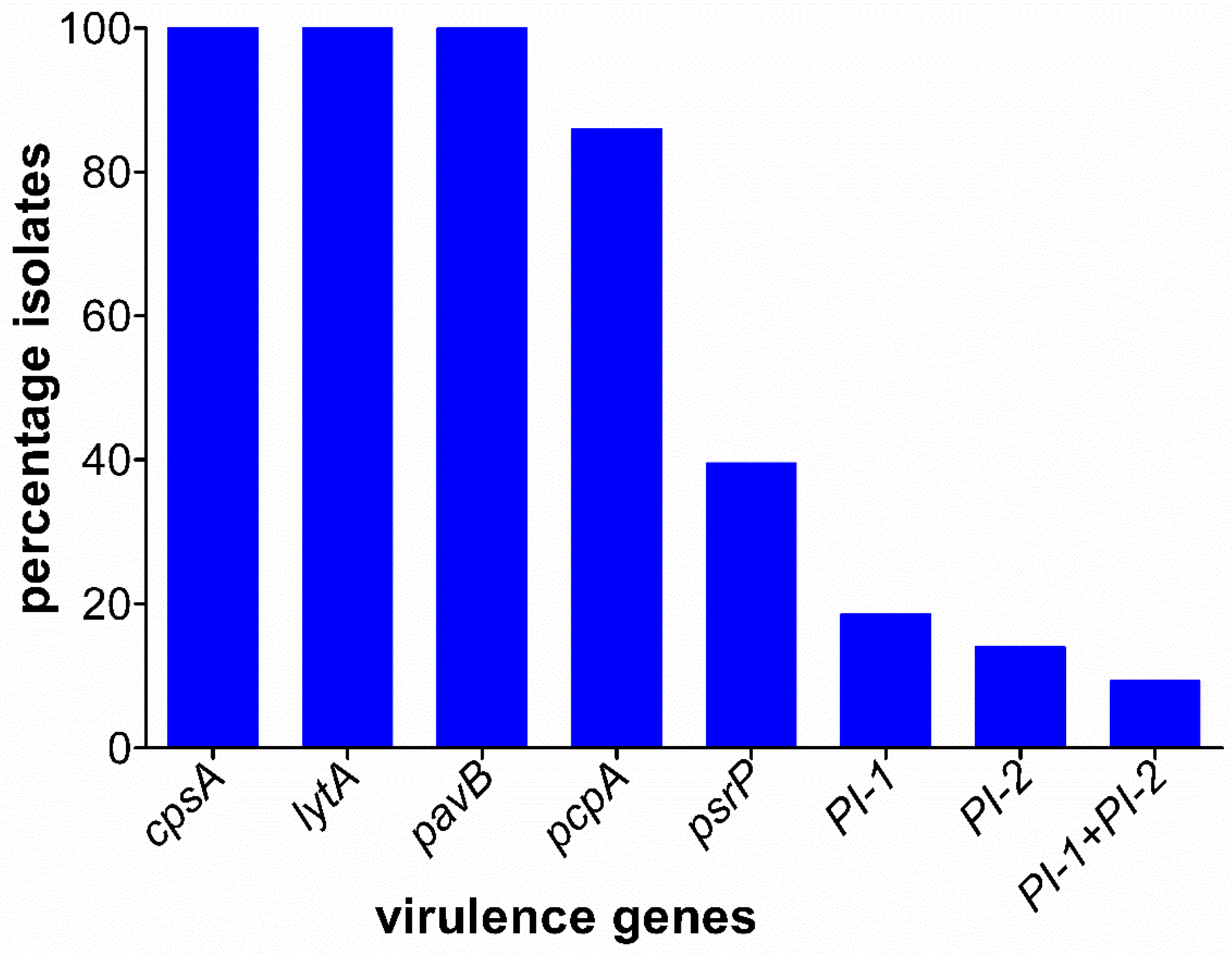 Microorganisms 10 00469 g001