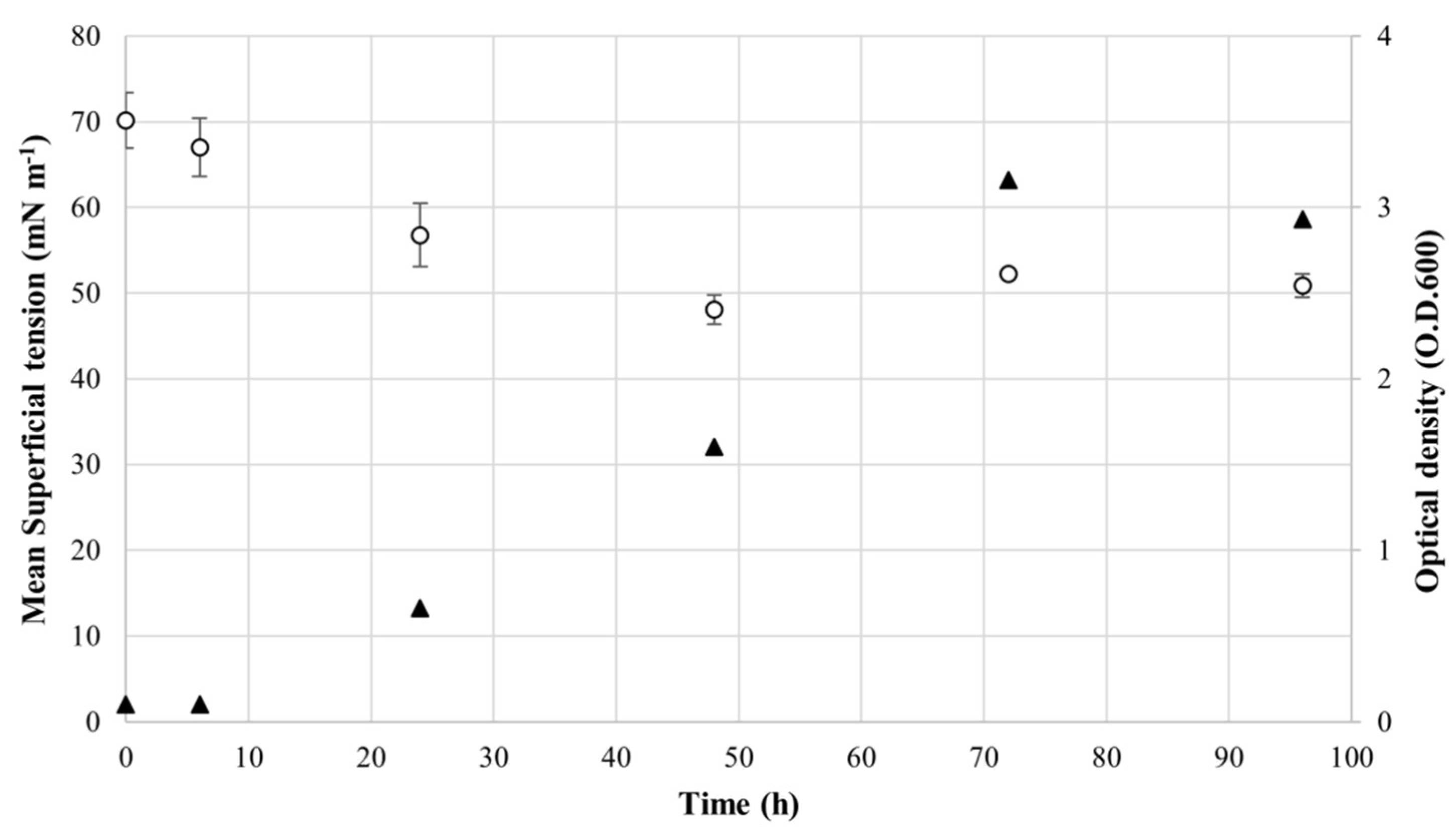 Microorganisms 10 00475 g002 550