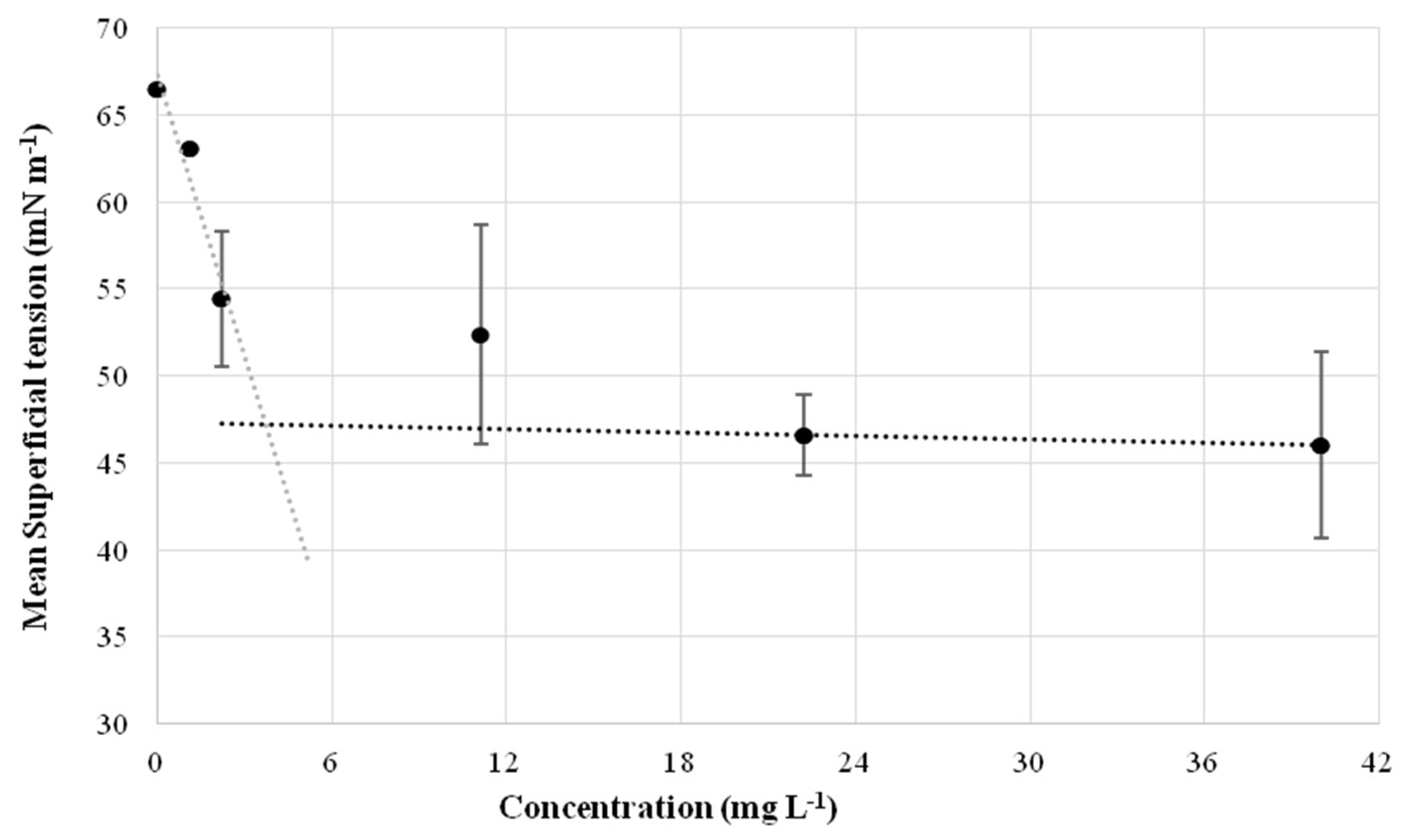 Microorganisms 10 00475 g008 550