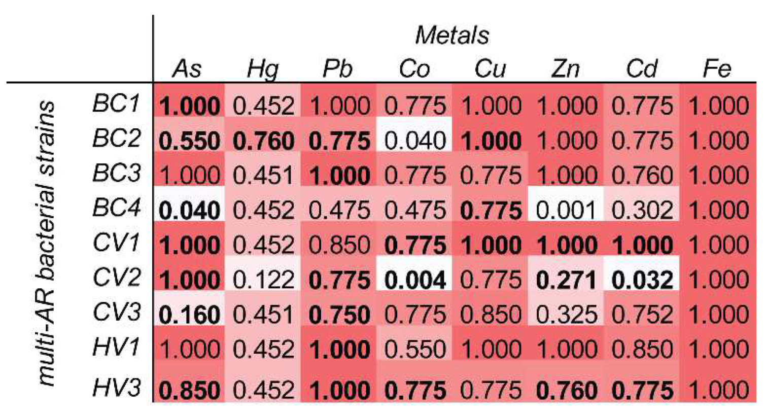 Microorganisms 10 00479 g003 Microorganisms 10 00479 g003