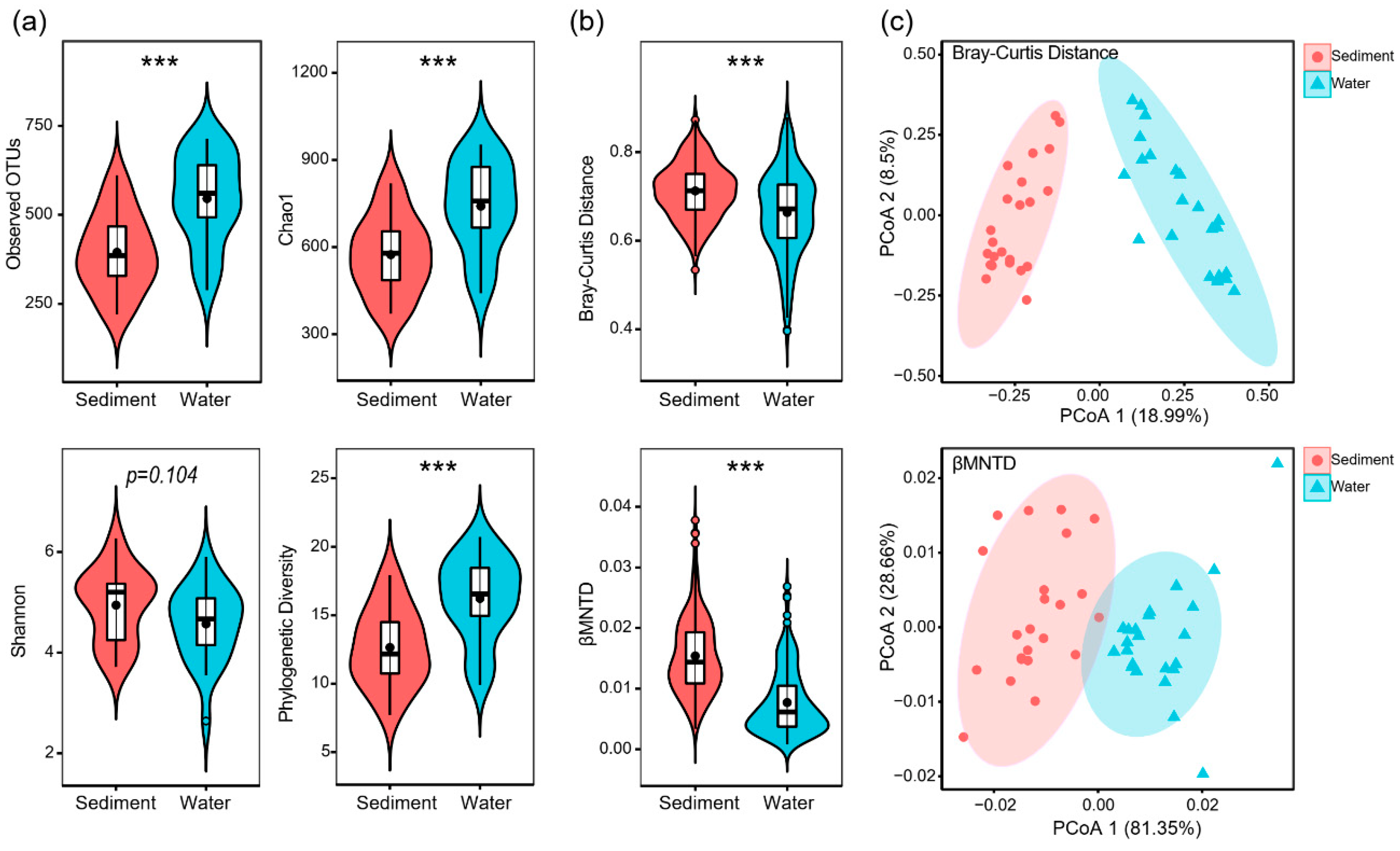 Microorganisms 10 00481 g001 550
