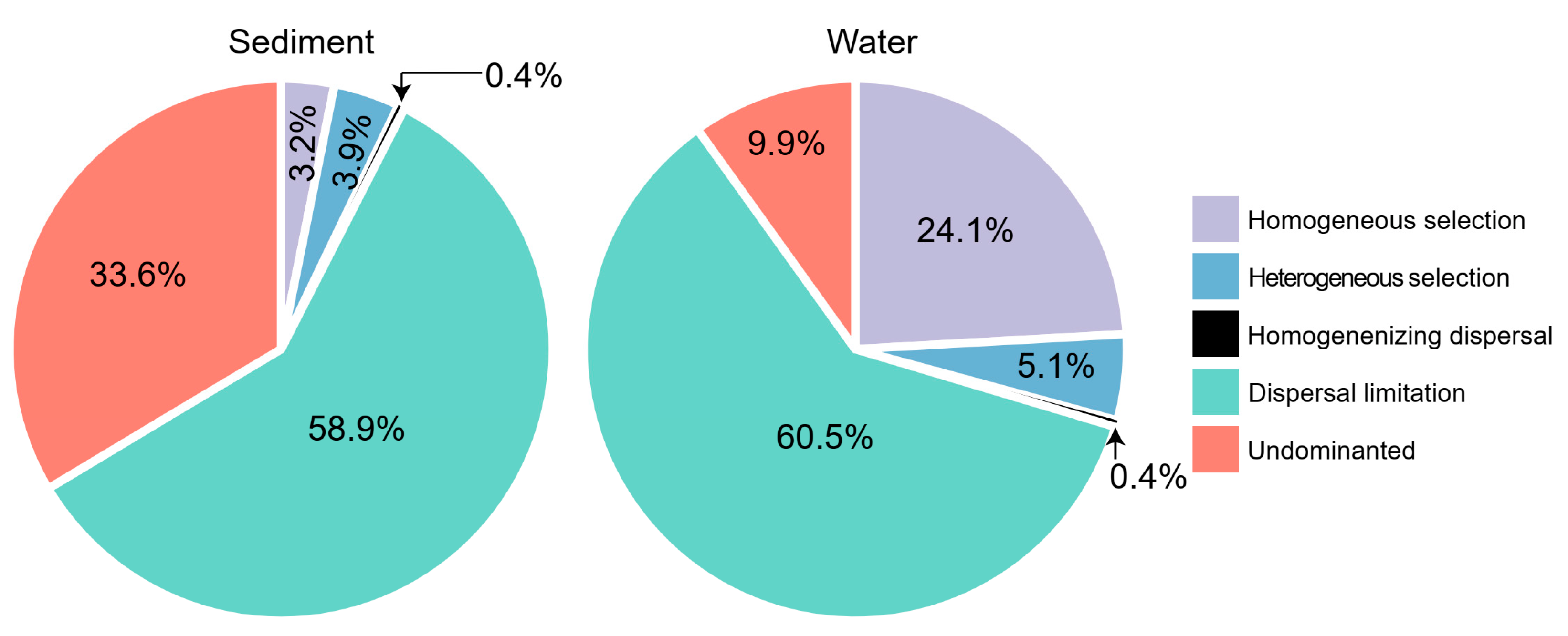Microorganisms 10 00481 g003 550