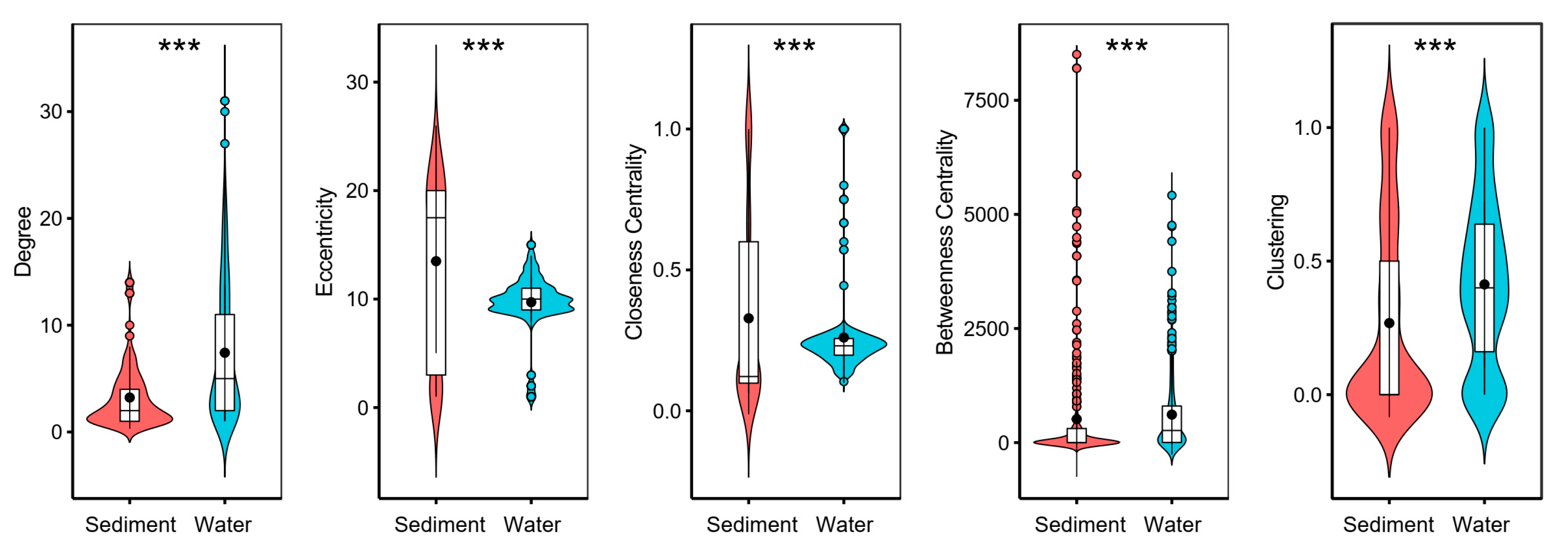 Microorganisms 10 00481 g005 550