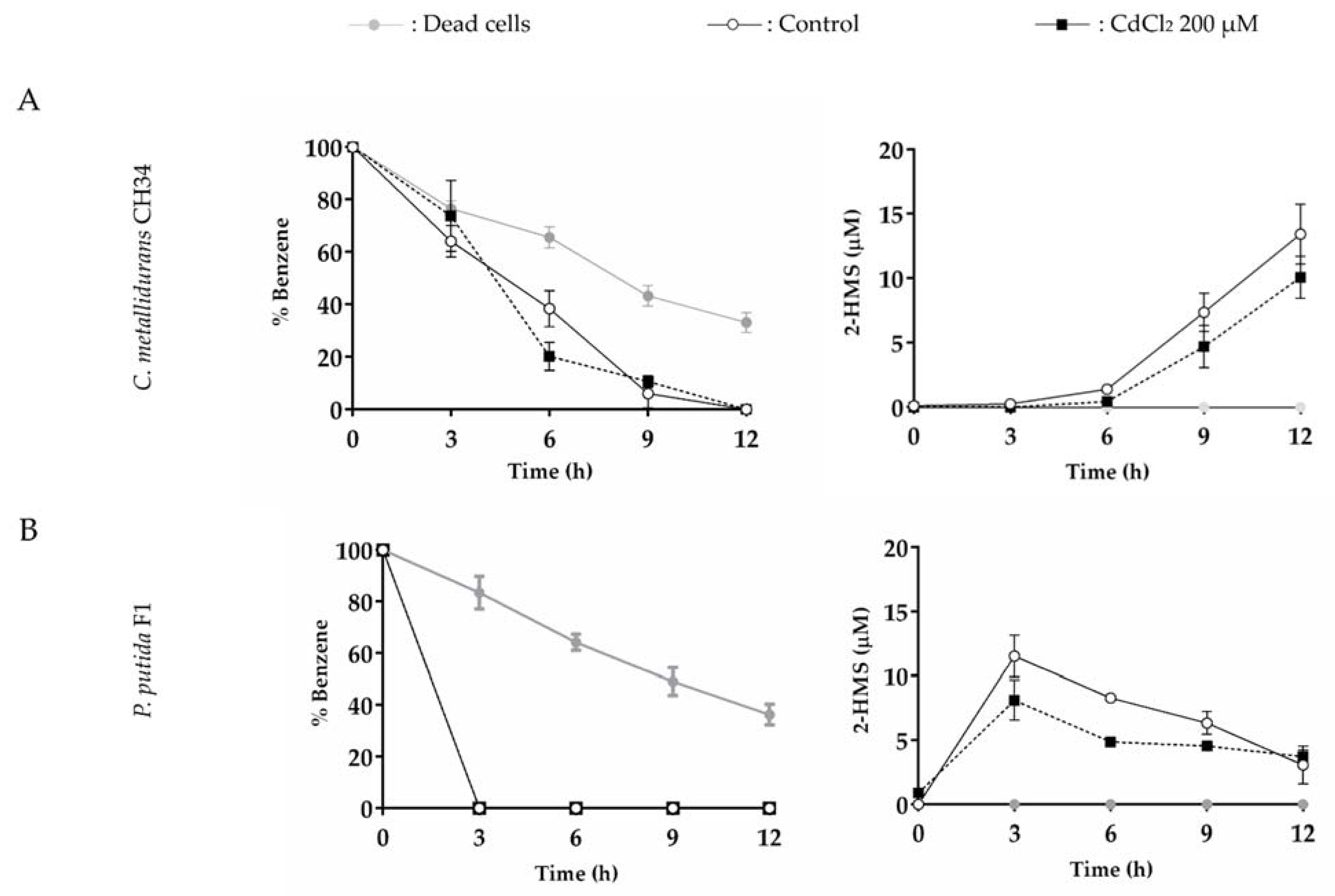 Microorganisms 10 00484 g007