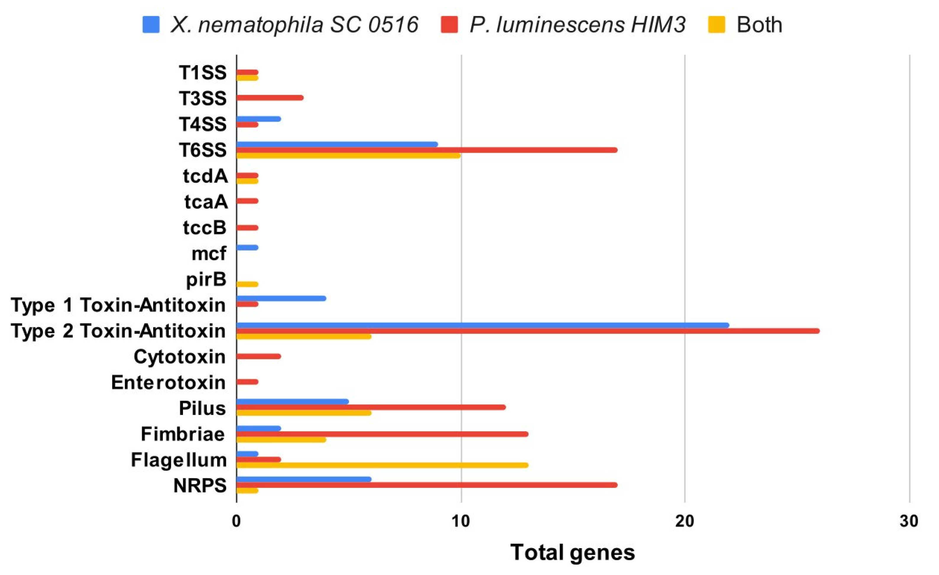 Microorganisms 10 00486 g005 550