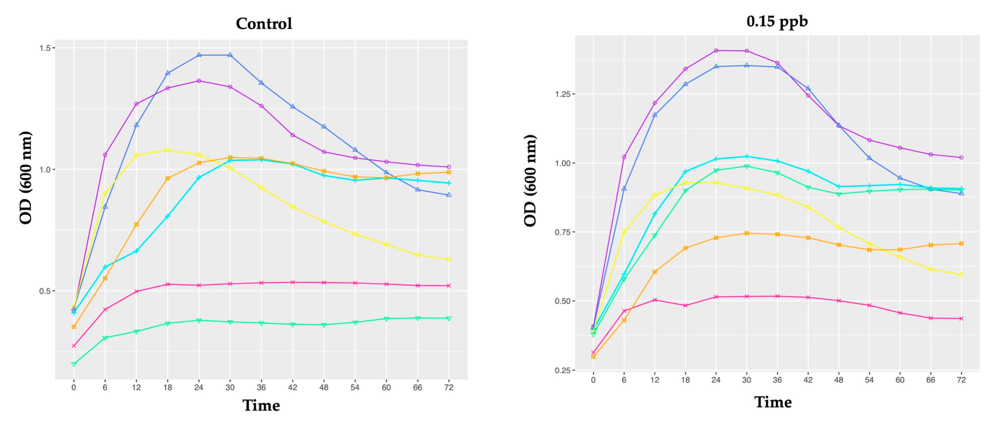 Microorganisms 10 00493 g002a Microorganisms 10 00493 g002a