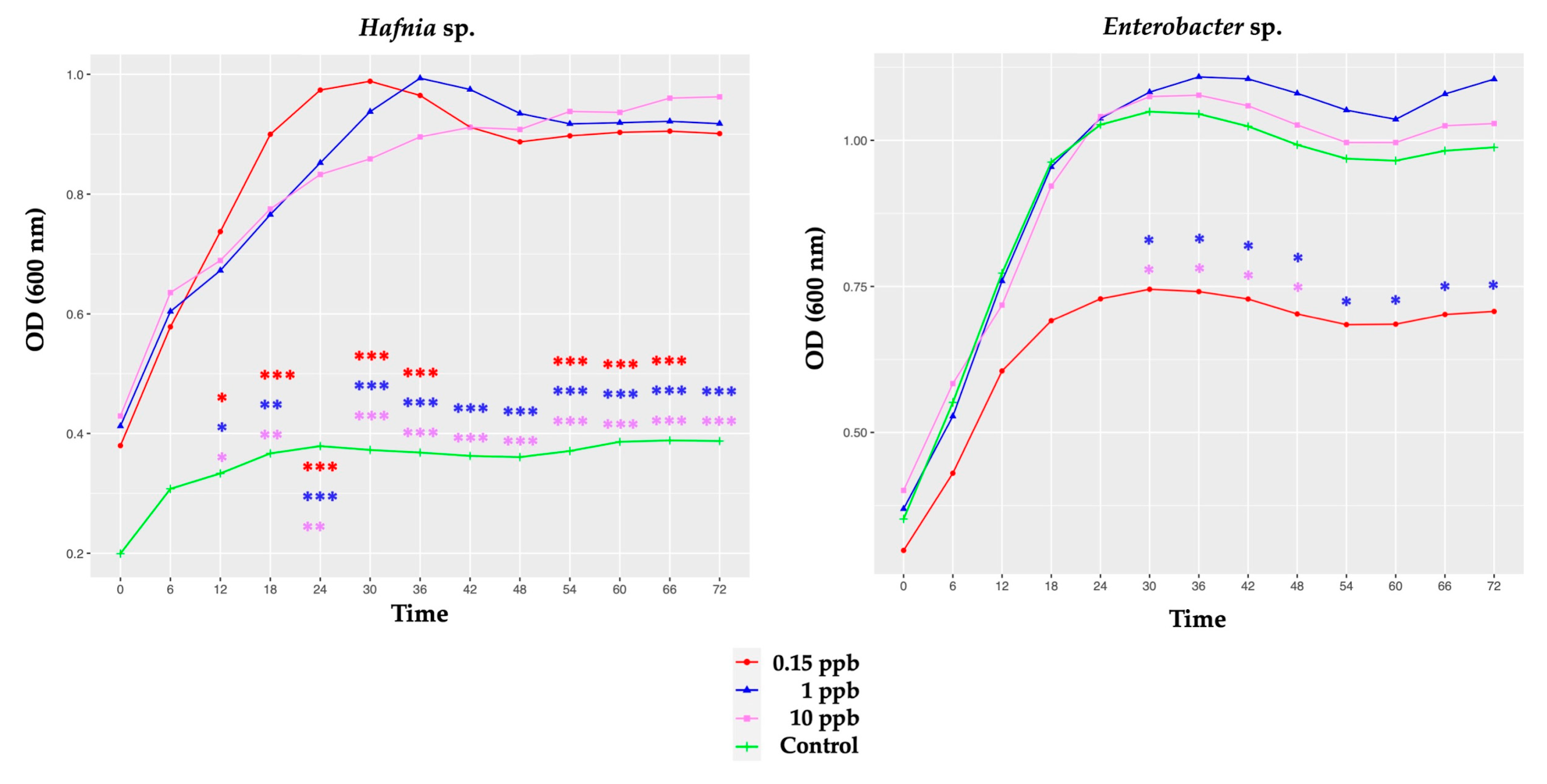 Microorganisms 10 00493 g003 Microorganisms 10 00493 g003