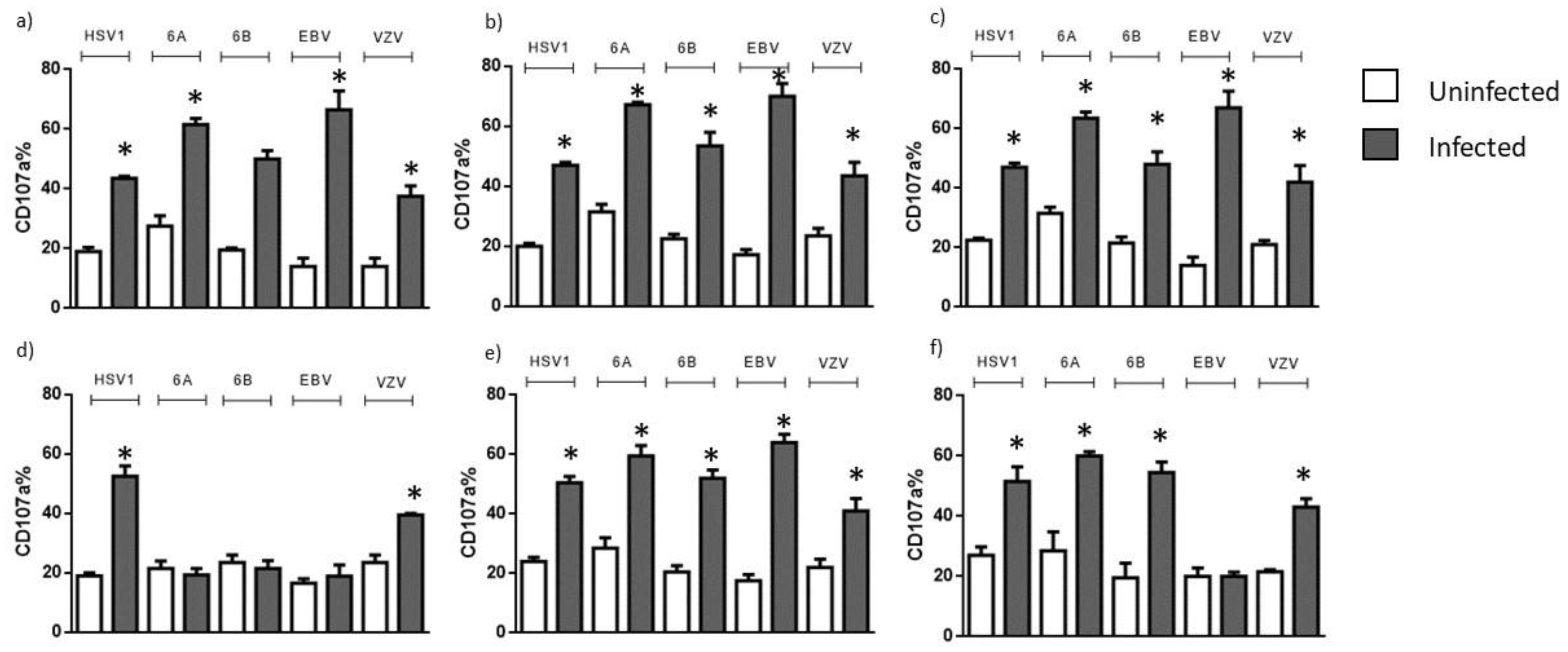 Microorganisms 10 00494 g002 Microorganisms 10 00494 g002