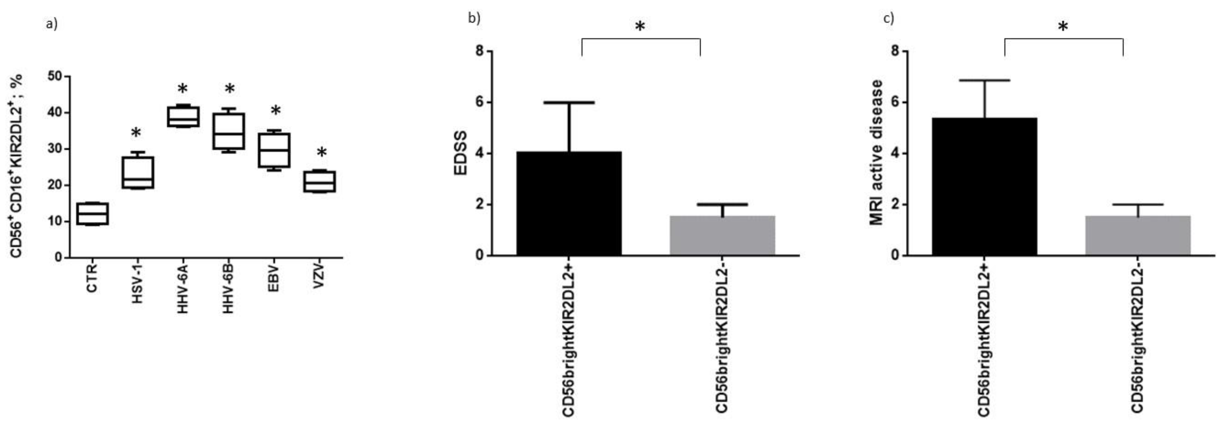 Microorganisms 10 00494 g004 Microorganisms 10 00494 g004