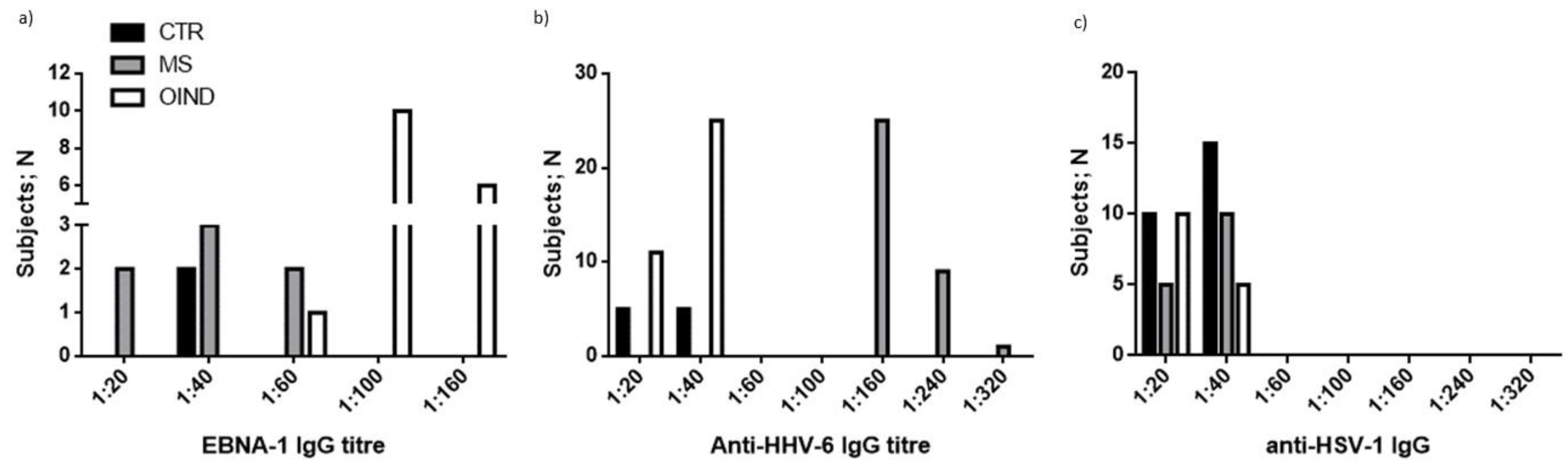 Microorganisms 10 00494 g006 Microorganisms 10 00494 g006