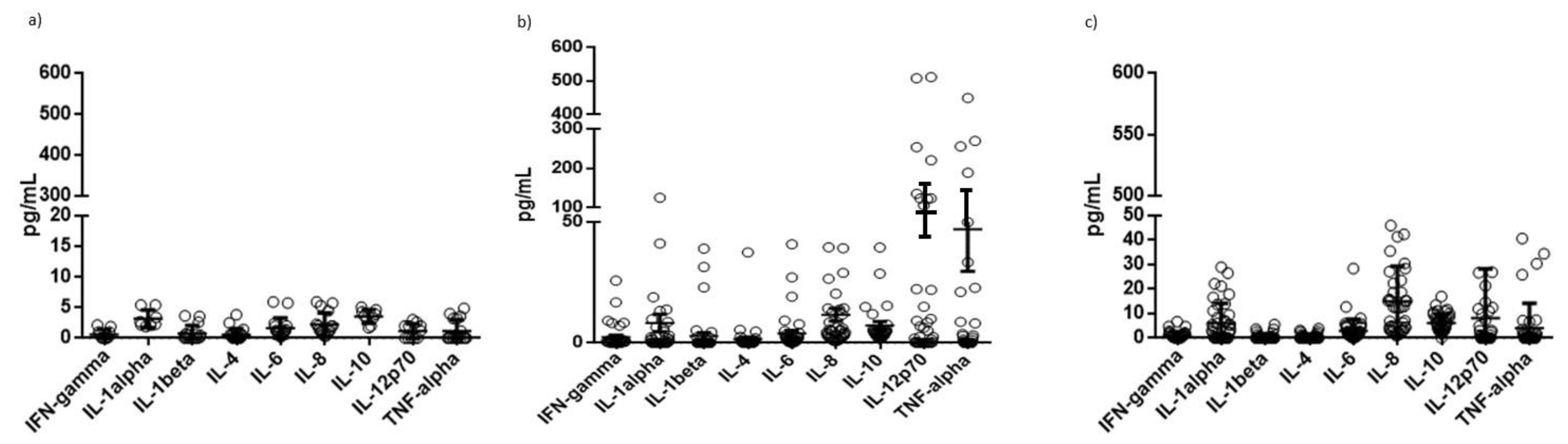 Microorganisms 10 00494 g007 Microorganisms 10 00494 g007